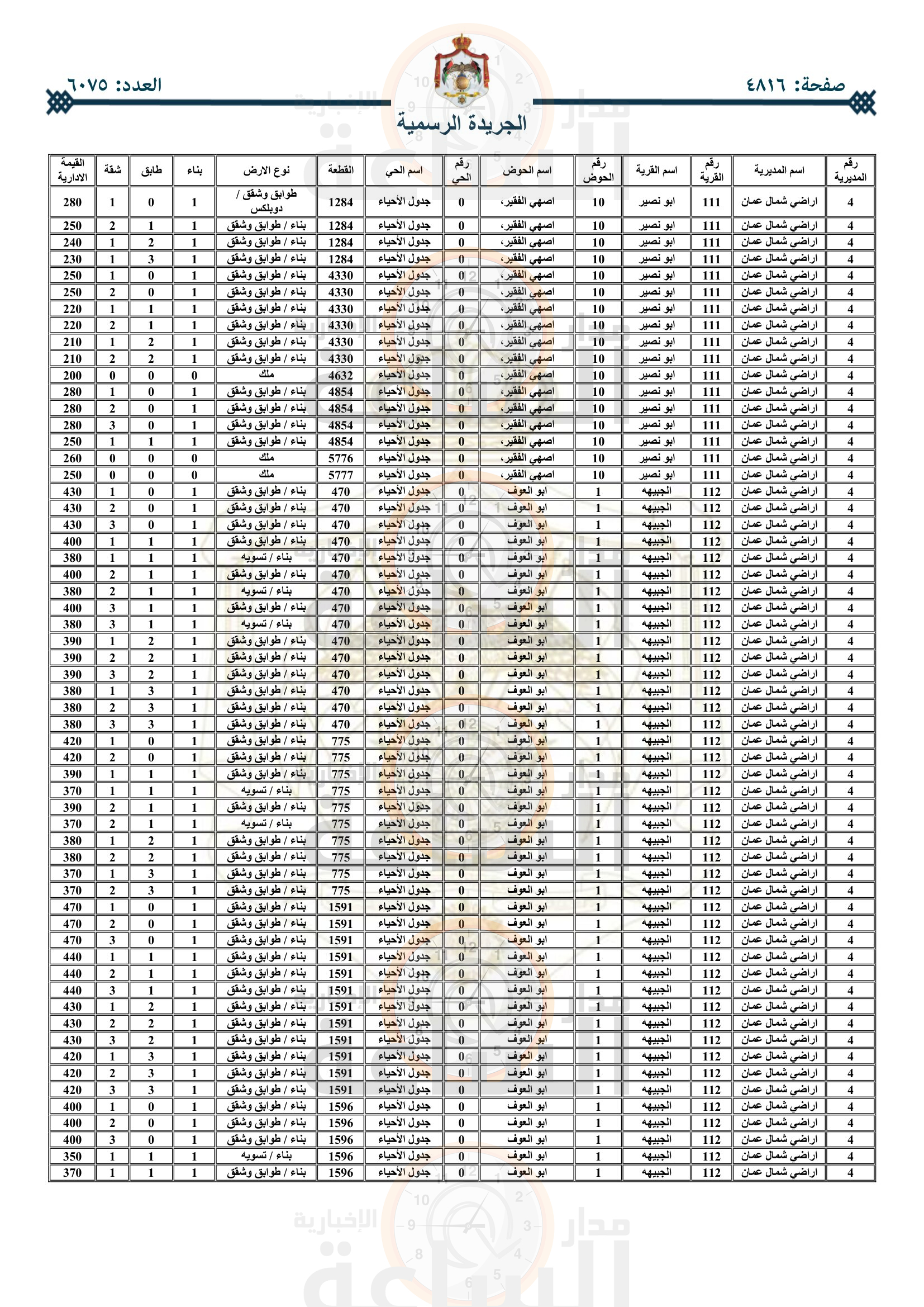 Madar Al-Saa Images 0.3818880019569447