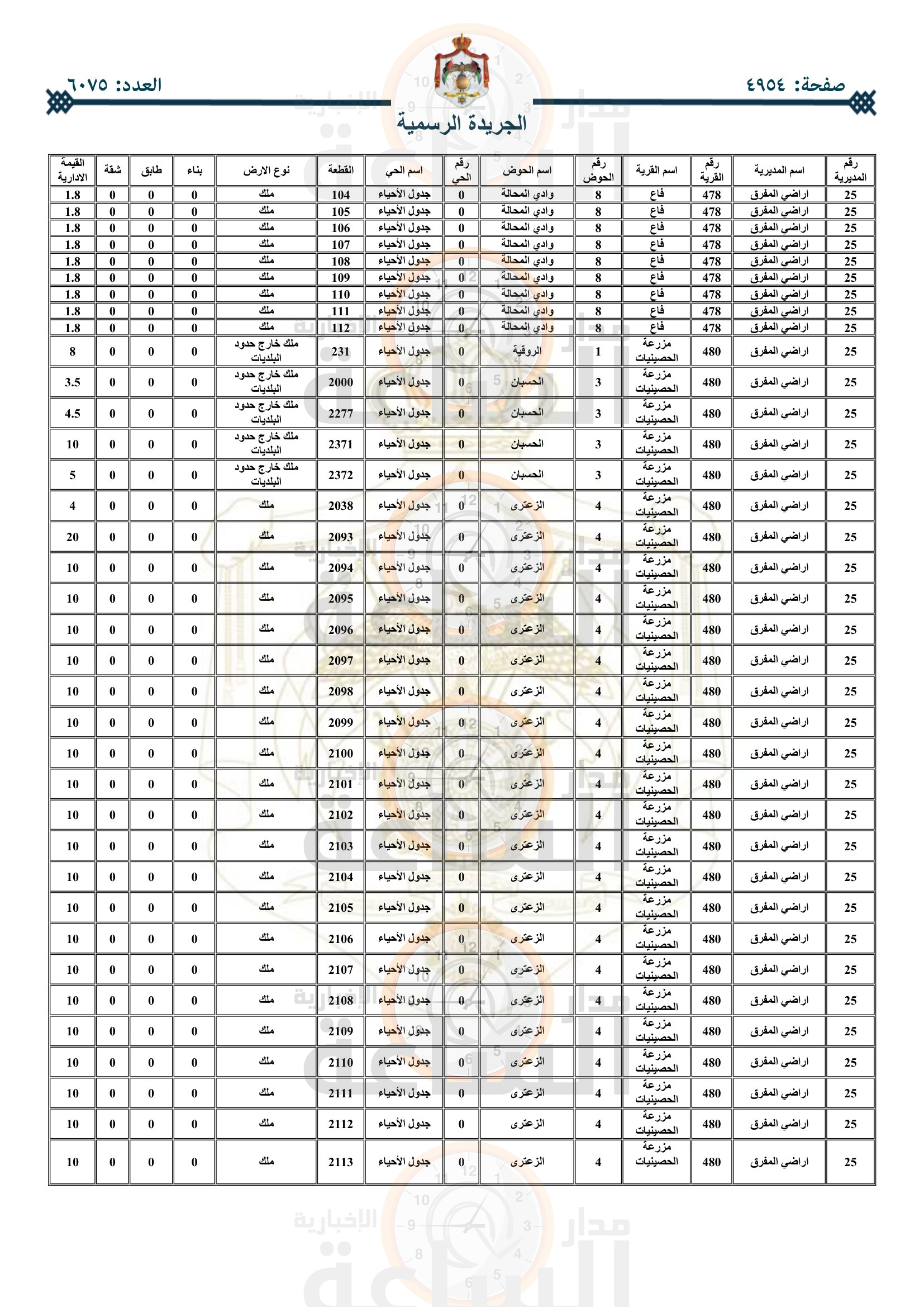 Madar Al-Saa Images 0.538082377041509
