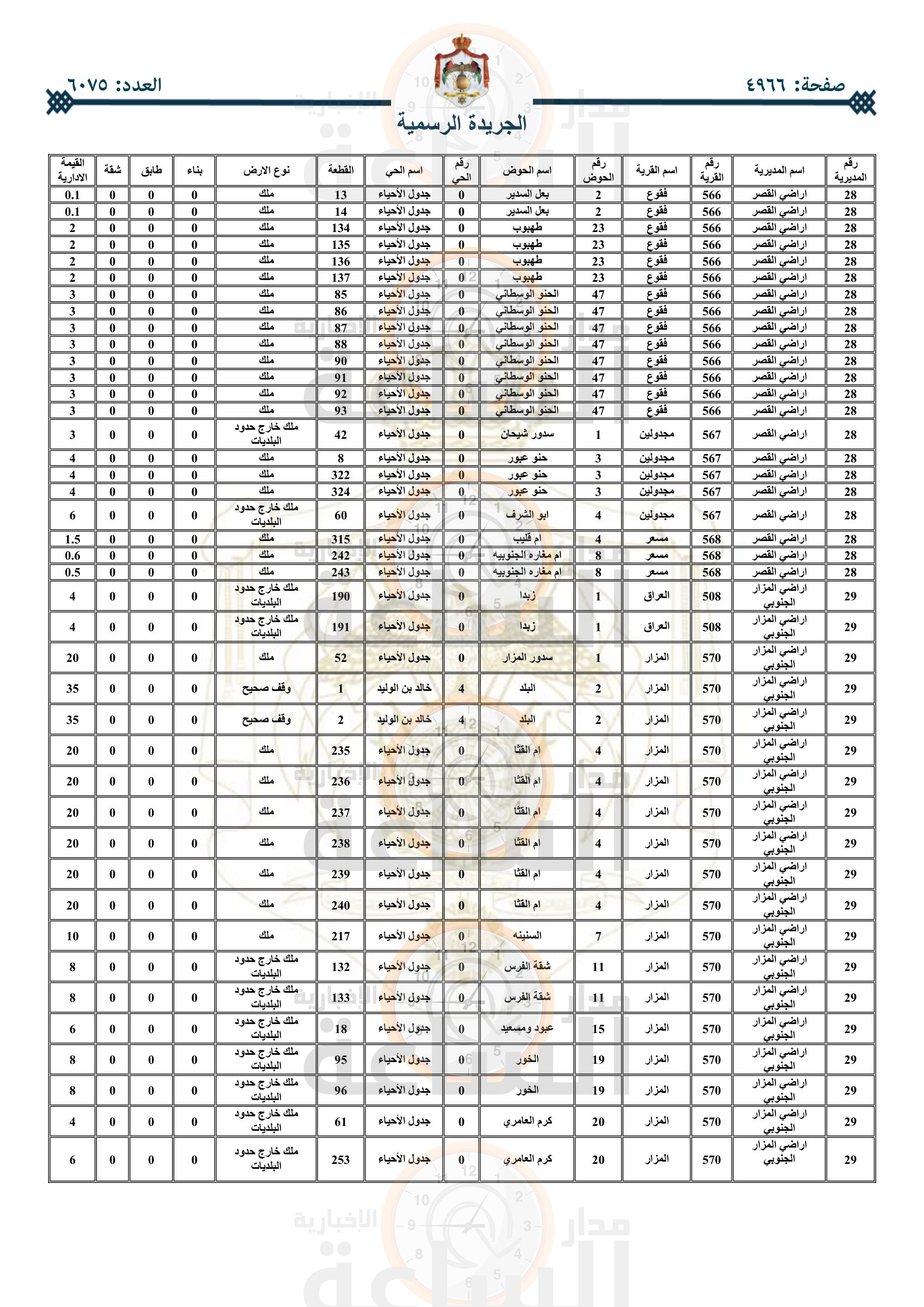 Madar Al-Saa Images 0.2764420841051487