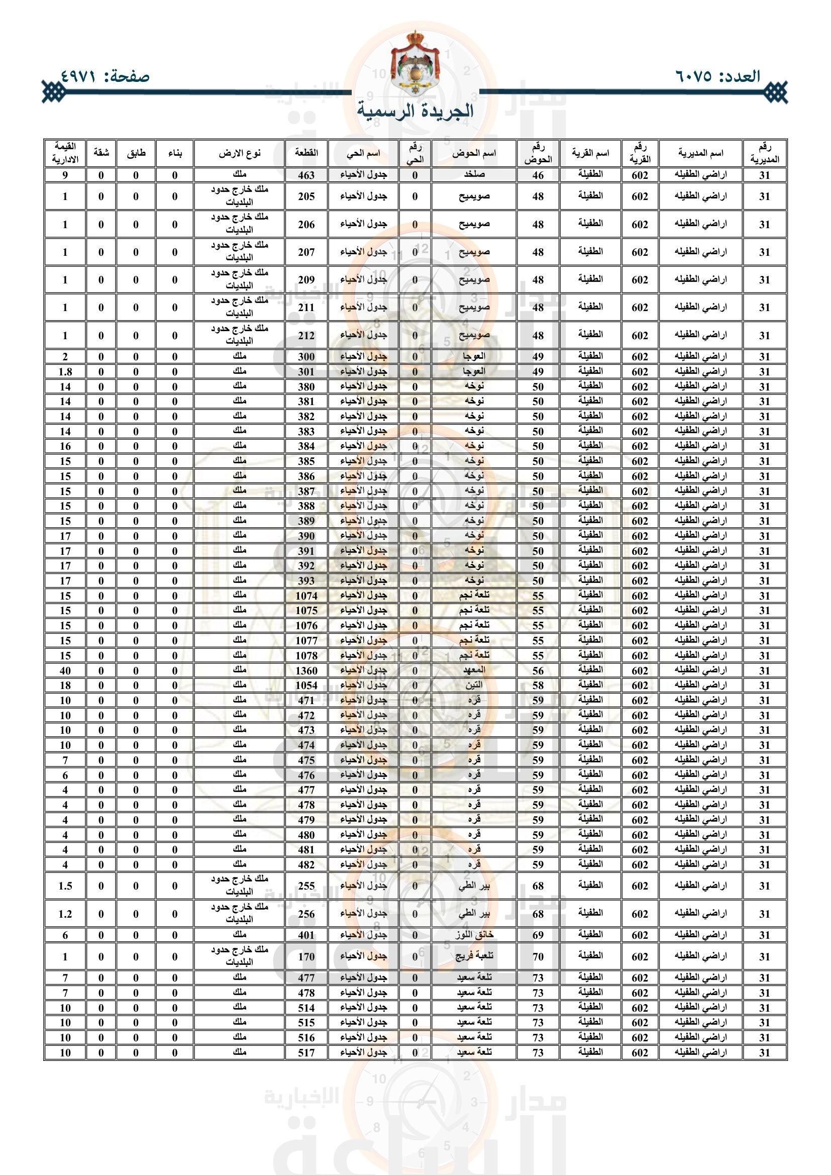 Madar Al-Saa Images 0.9986531024960043