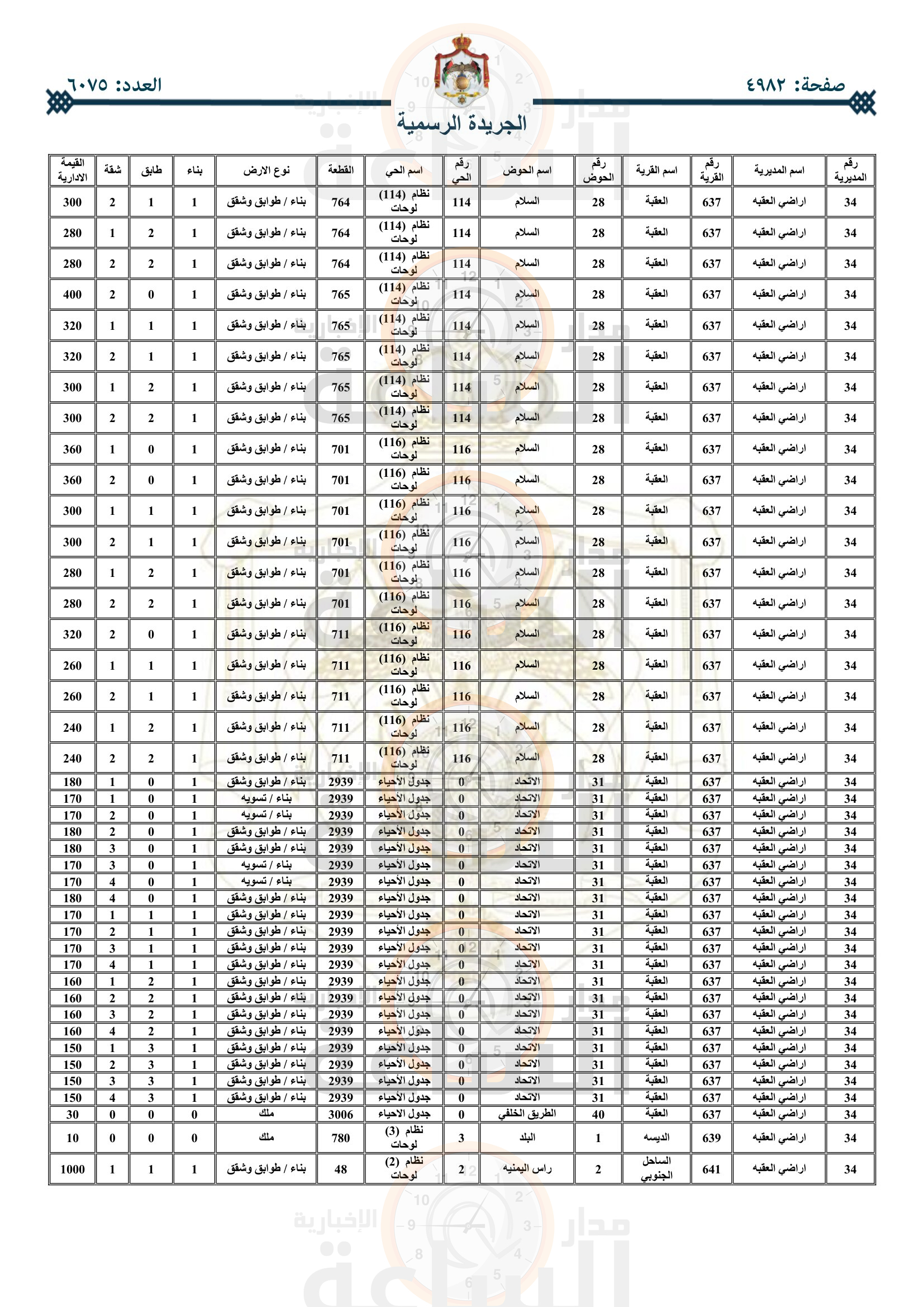 Madar Al-Saa Images 0.42168407902454574