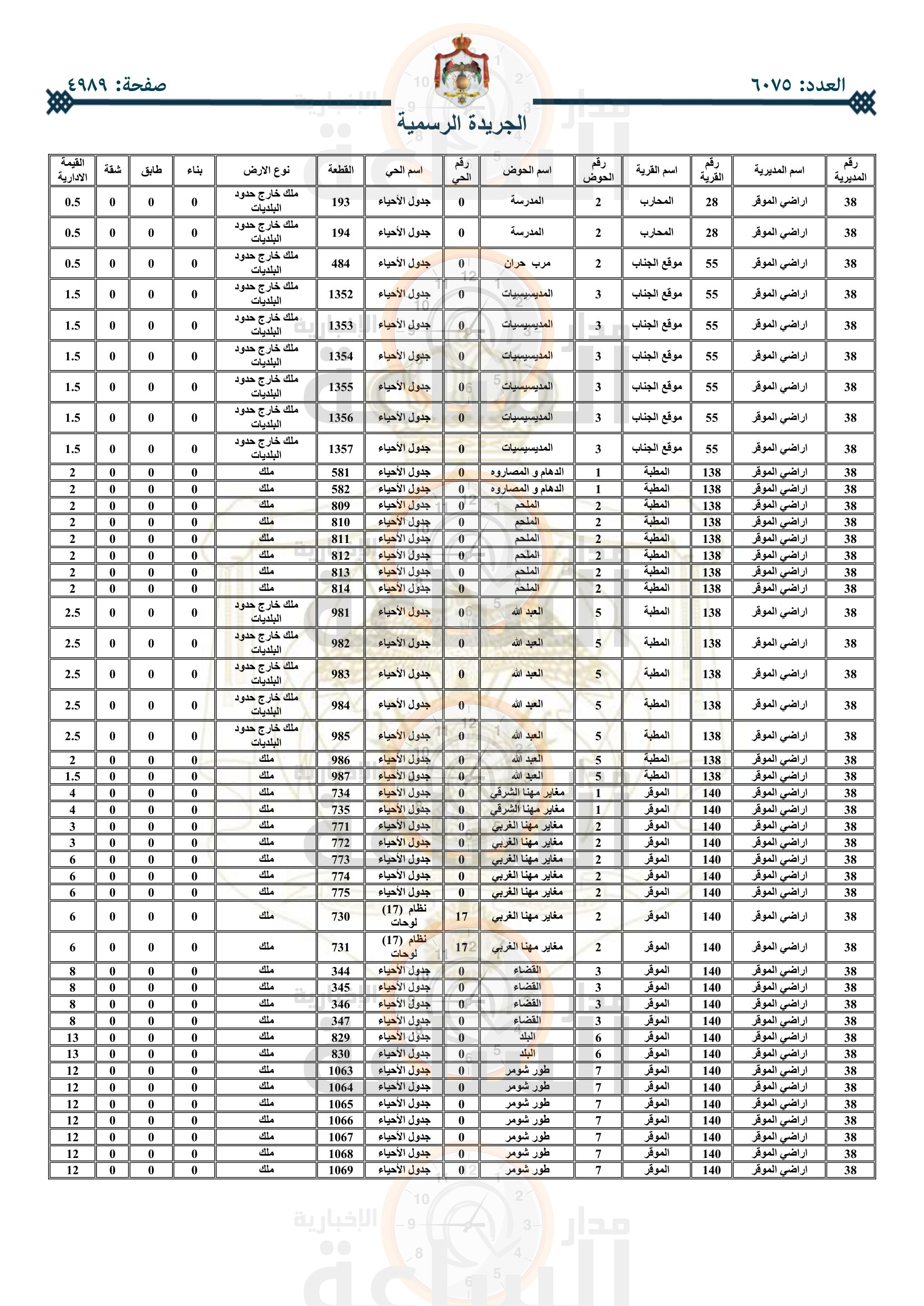 Madar Al-Saa Images 0.30399091203352546