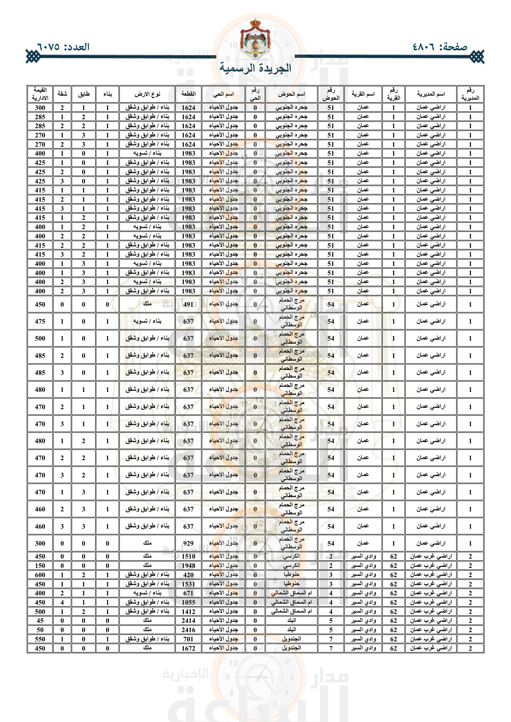Madar Al-Saa Images 0.4195266780301431
