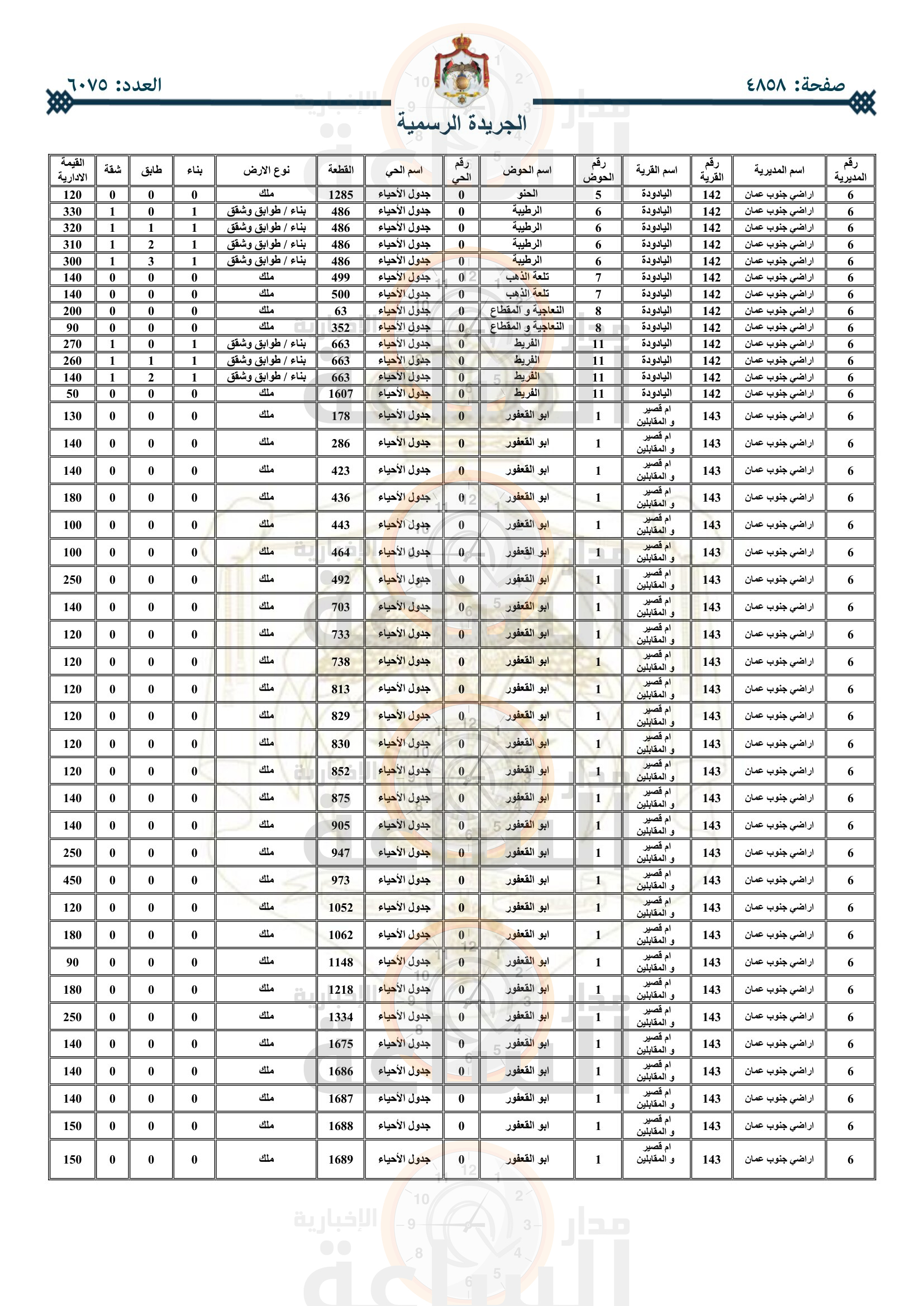 Madar Al-Saa Images 0.14116873330134416
