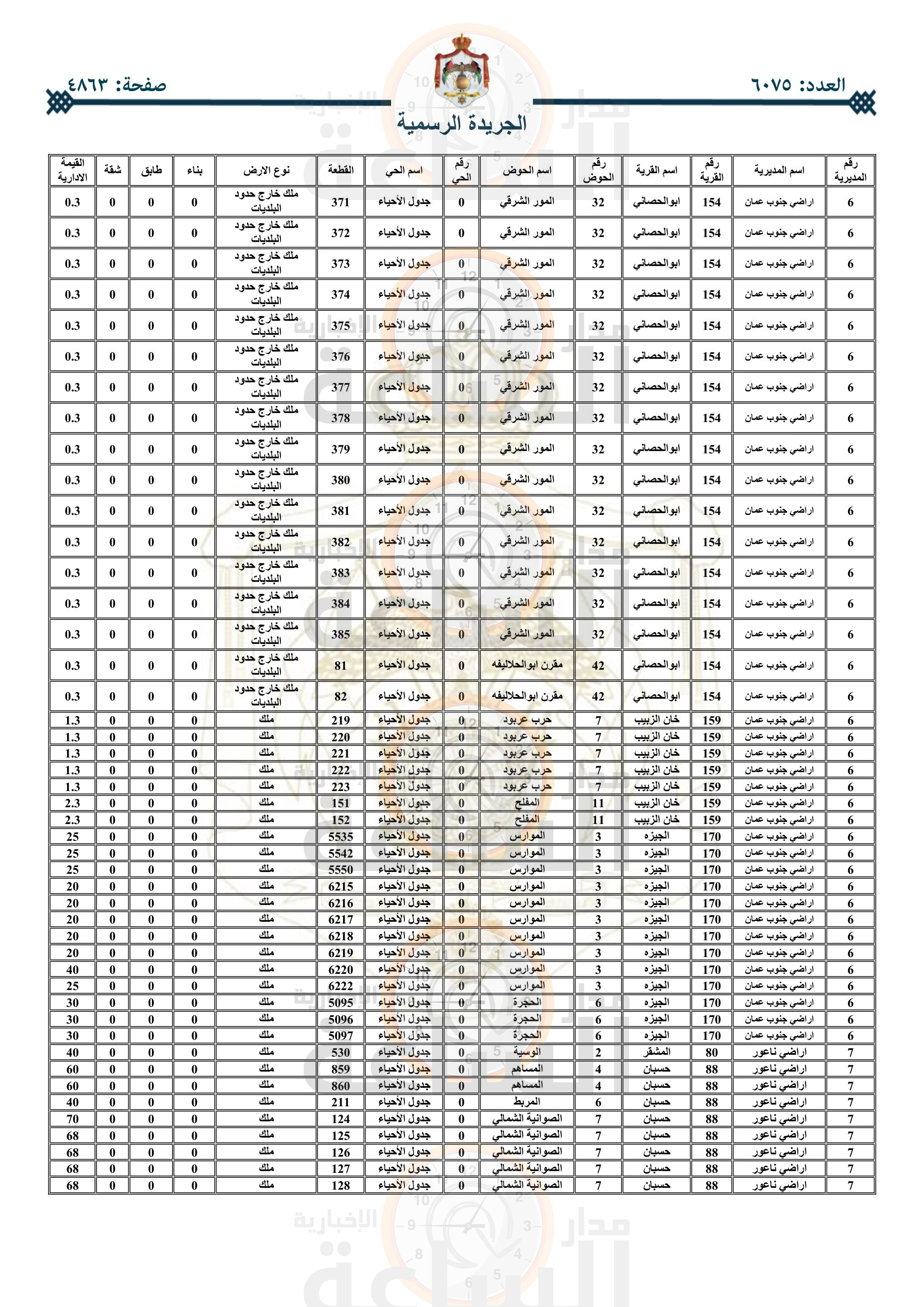 Madar Al-Saa Images 0.5710491049075485