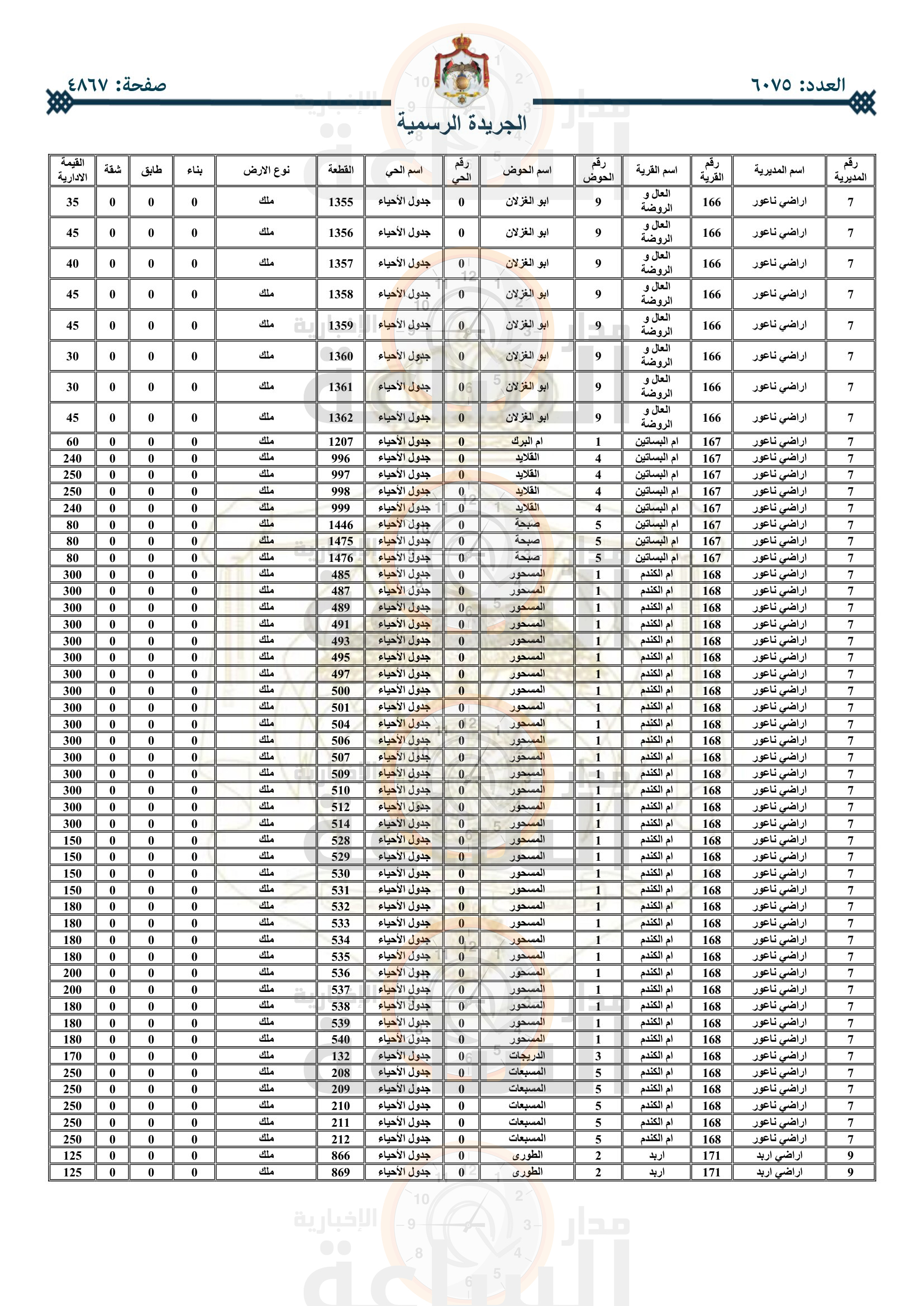 Madar Al-Saa Images 0.1948661459208494