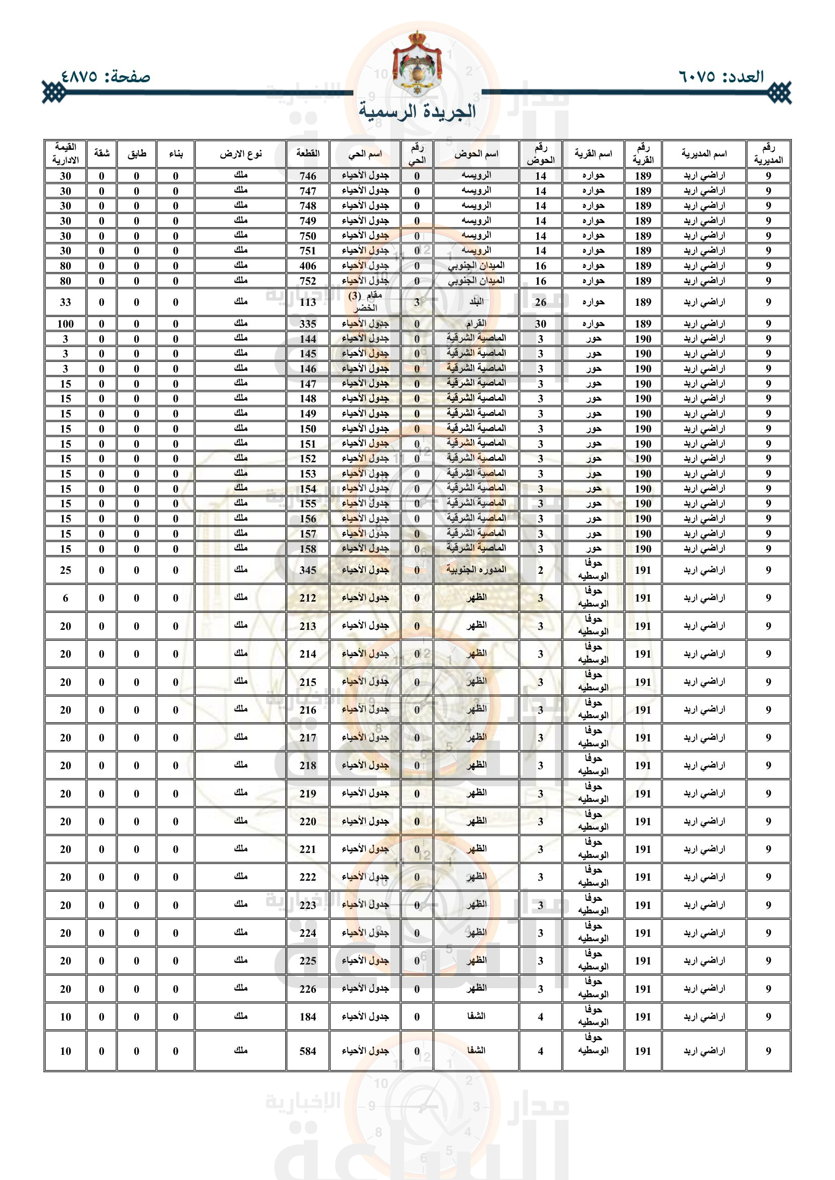 Madar Al-Saa Images 0.5352157240348905