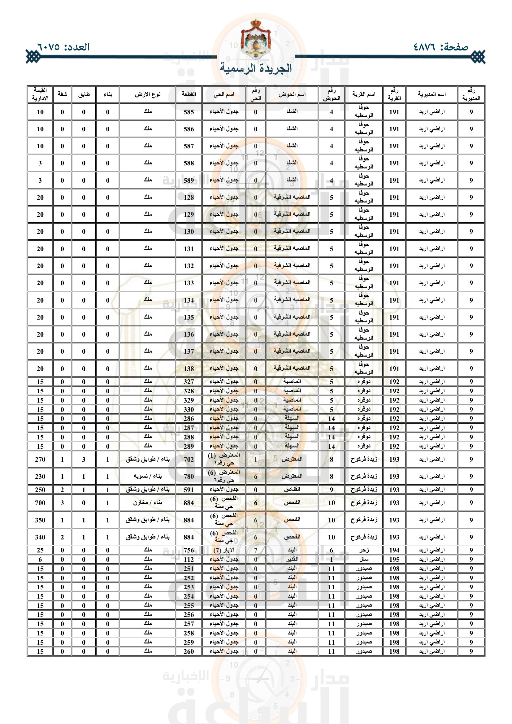 Madar Al-Saa Images 0.8985073857003442
