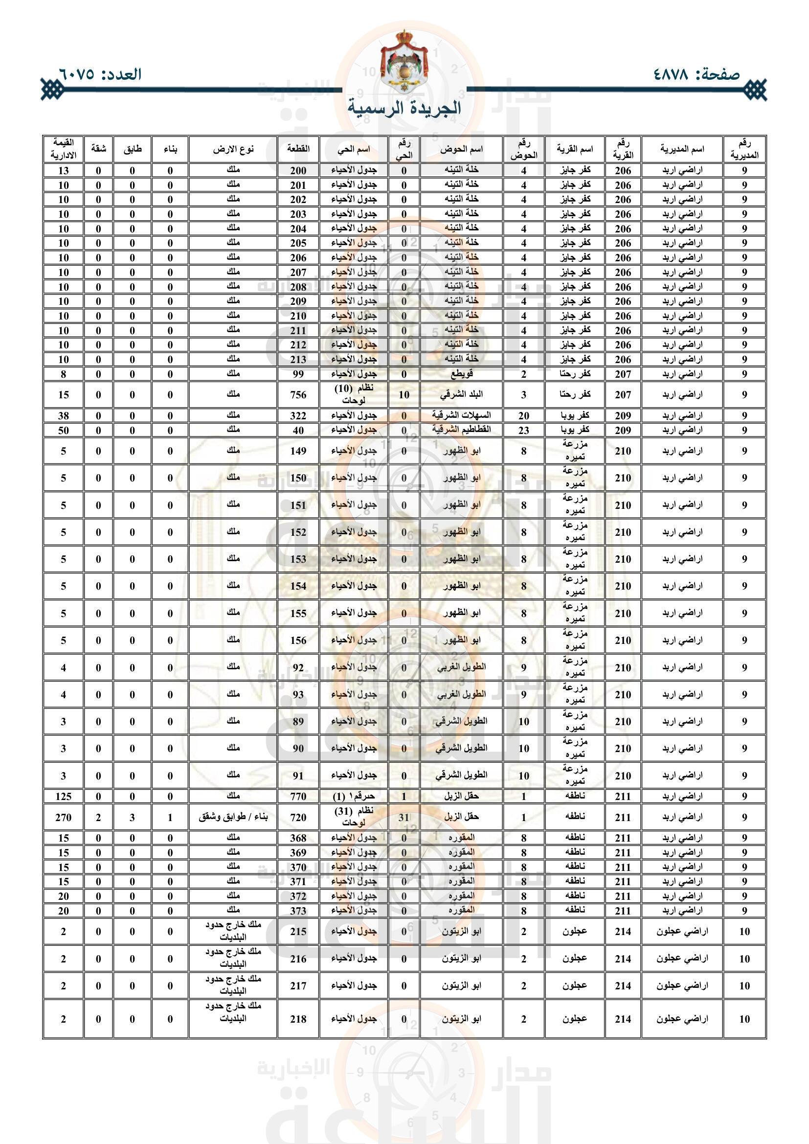 Madar Al-Saa Images 0.7426993856694277