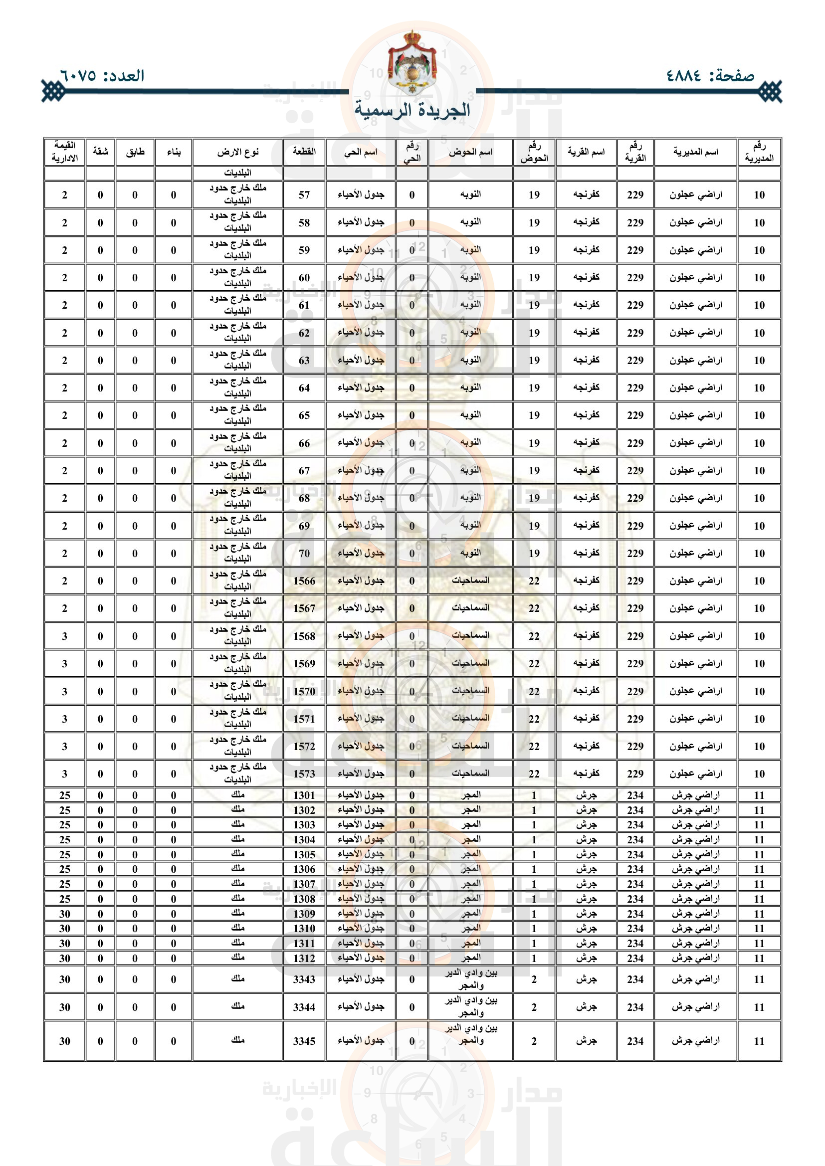 Madar Al-Saa Images 0.5570355257468429