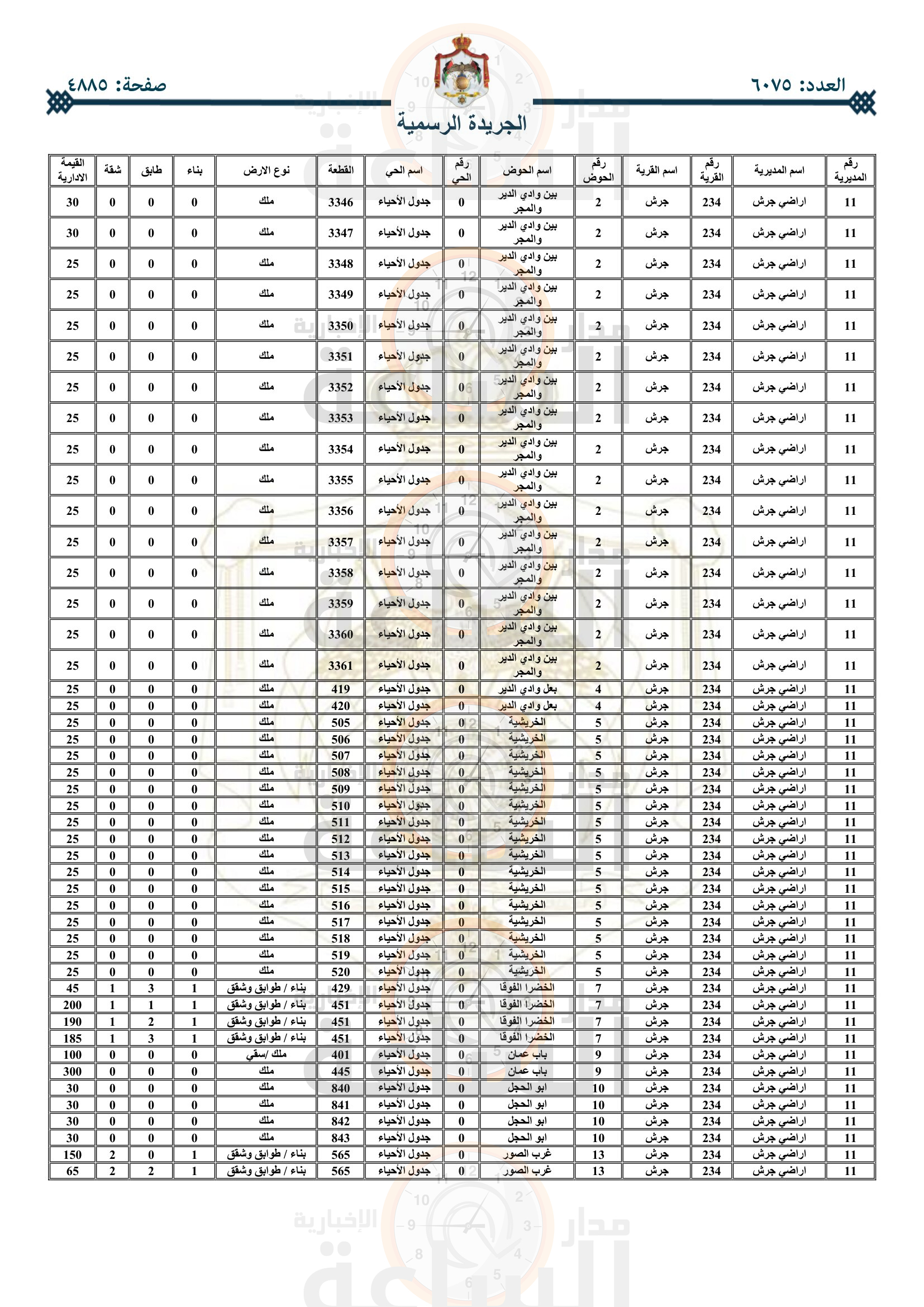 Madar Al-Saa Images 0.9292959778957982