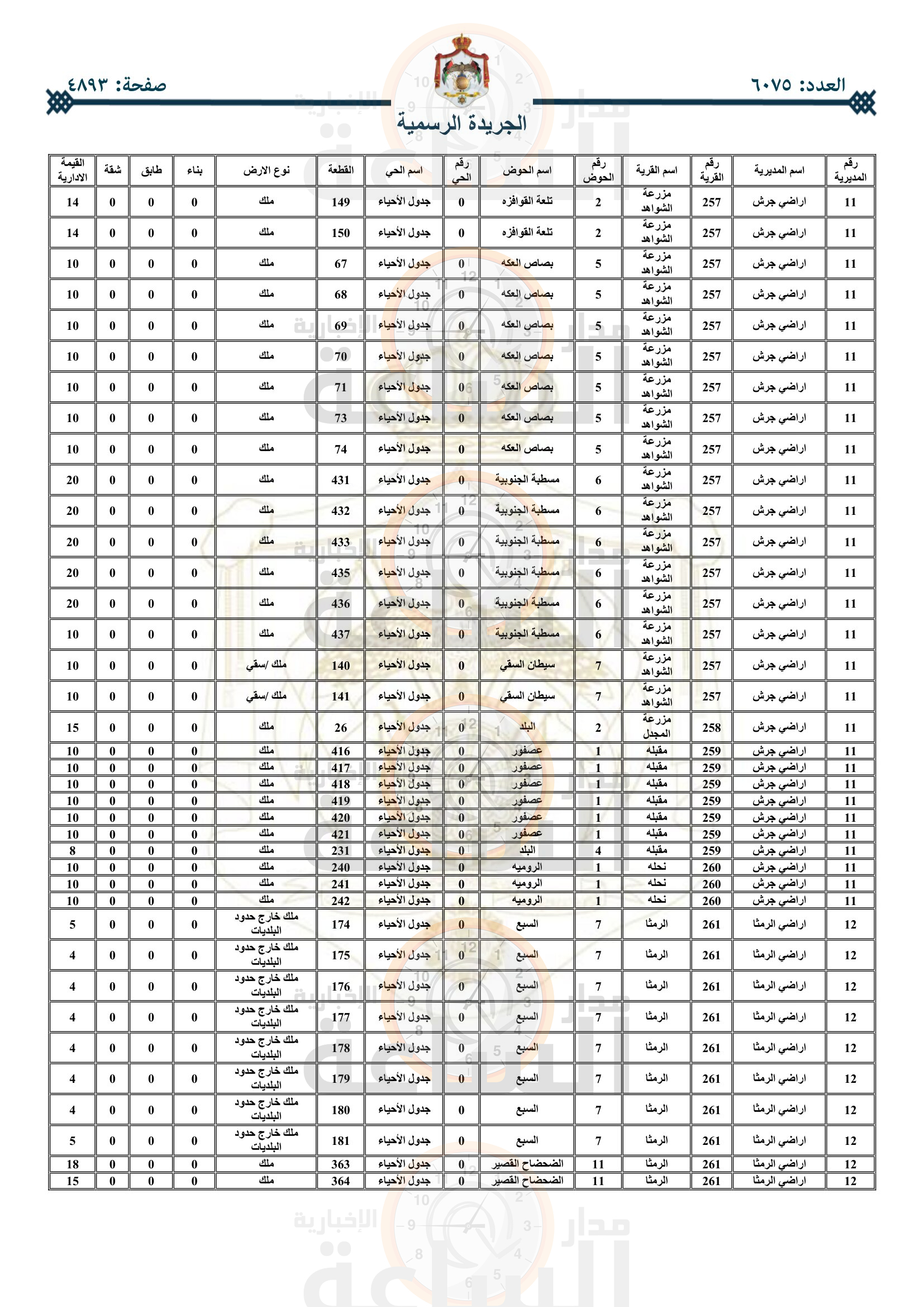 Madar Al-Saa Images 0.7546389817020016