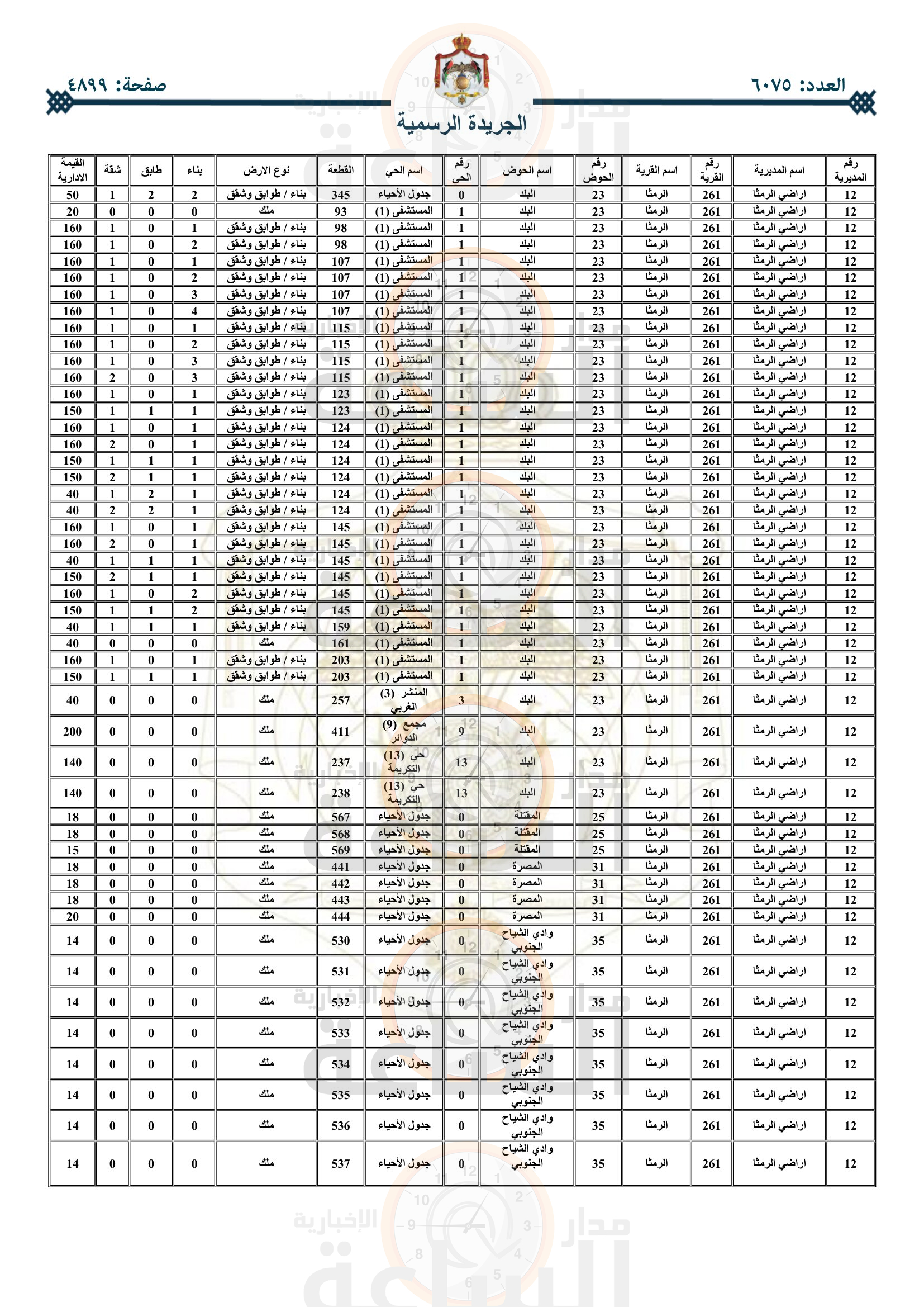 Madar Al-Saa Images 0.48948798003907446