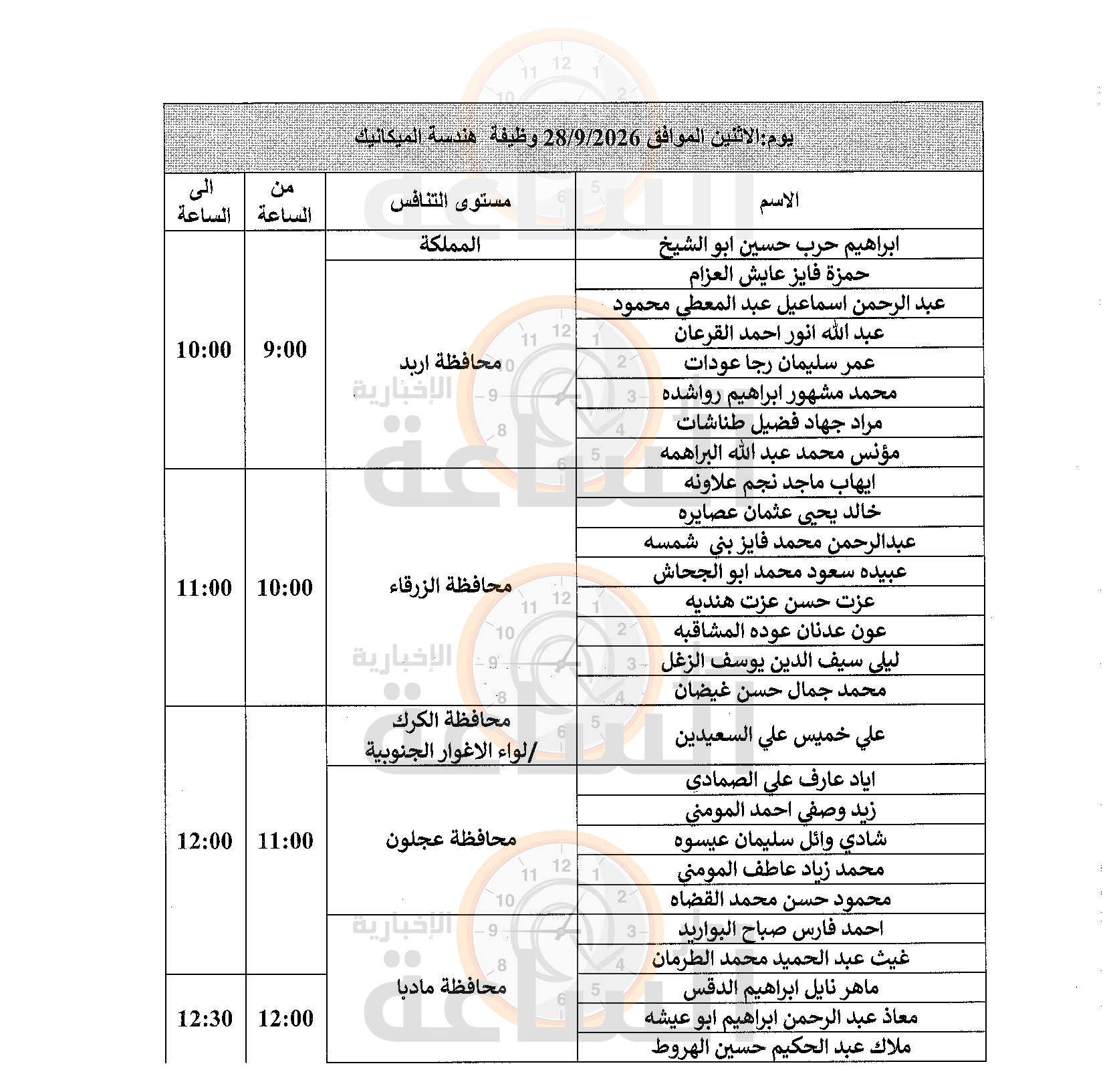 Madar Al-Saa Images 0.8688041251762474