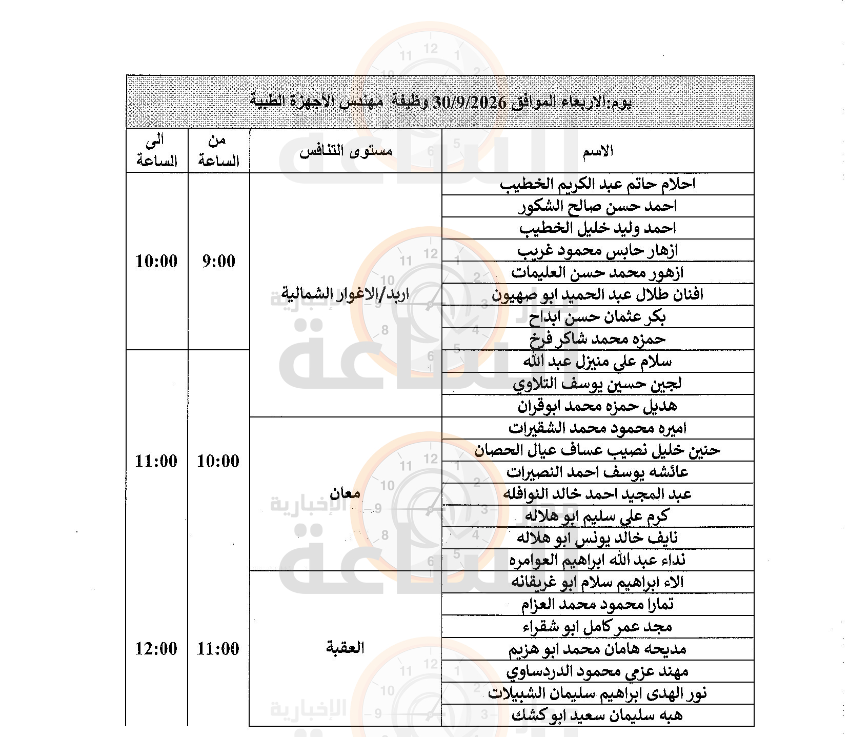 Madar Al-Saa Images 0.5354157778627436