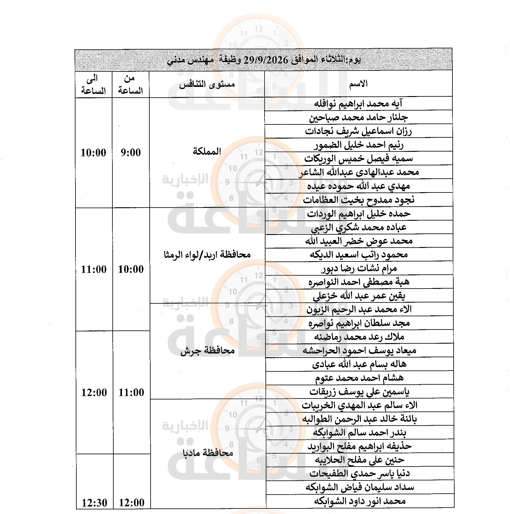 Madar Al-Saa Images 0.48608728269877055