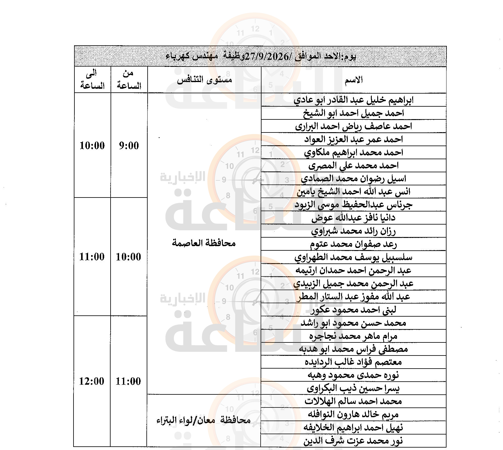 Madar Al-Saa Images 0.3998256246843156