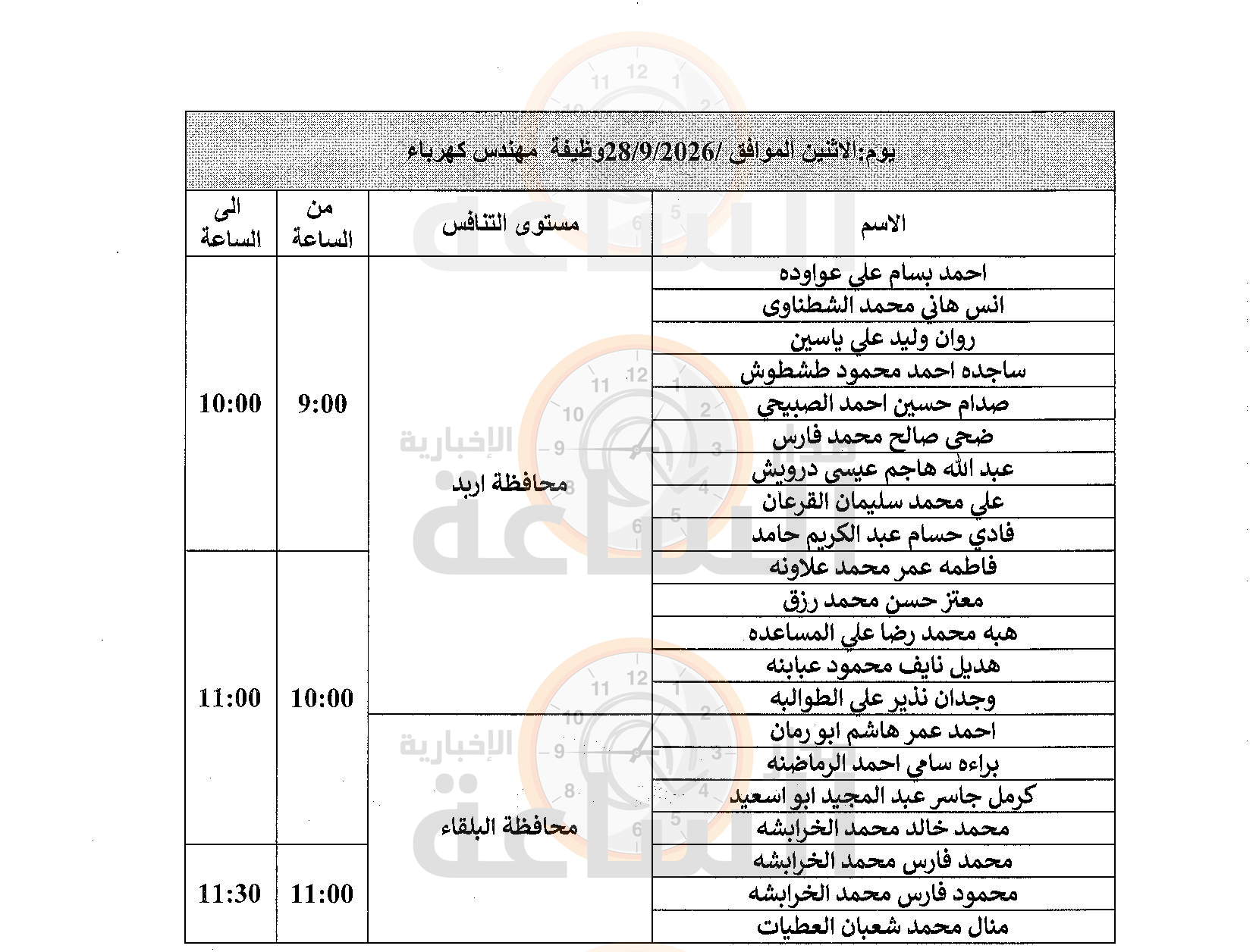 Madar Al-Saa Images 0.33554485831822123