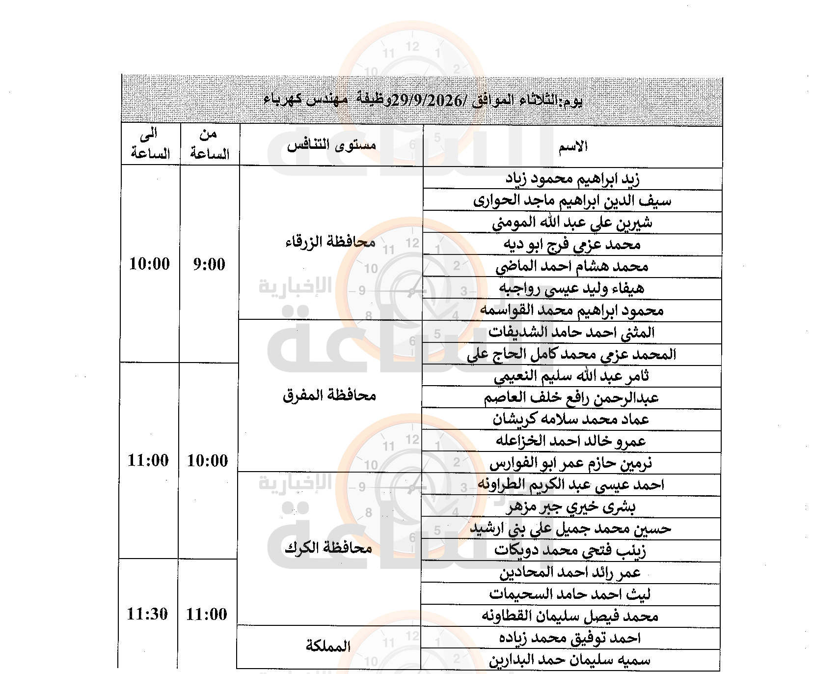 Madar Al-Saa Images 0.7523655314071731