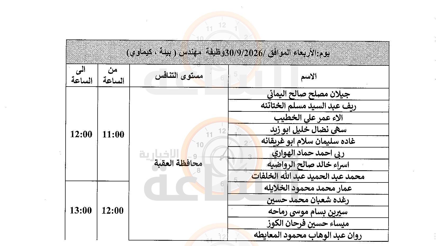 Madar Al-Saa Images 0.6369349158217401