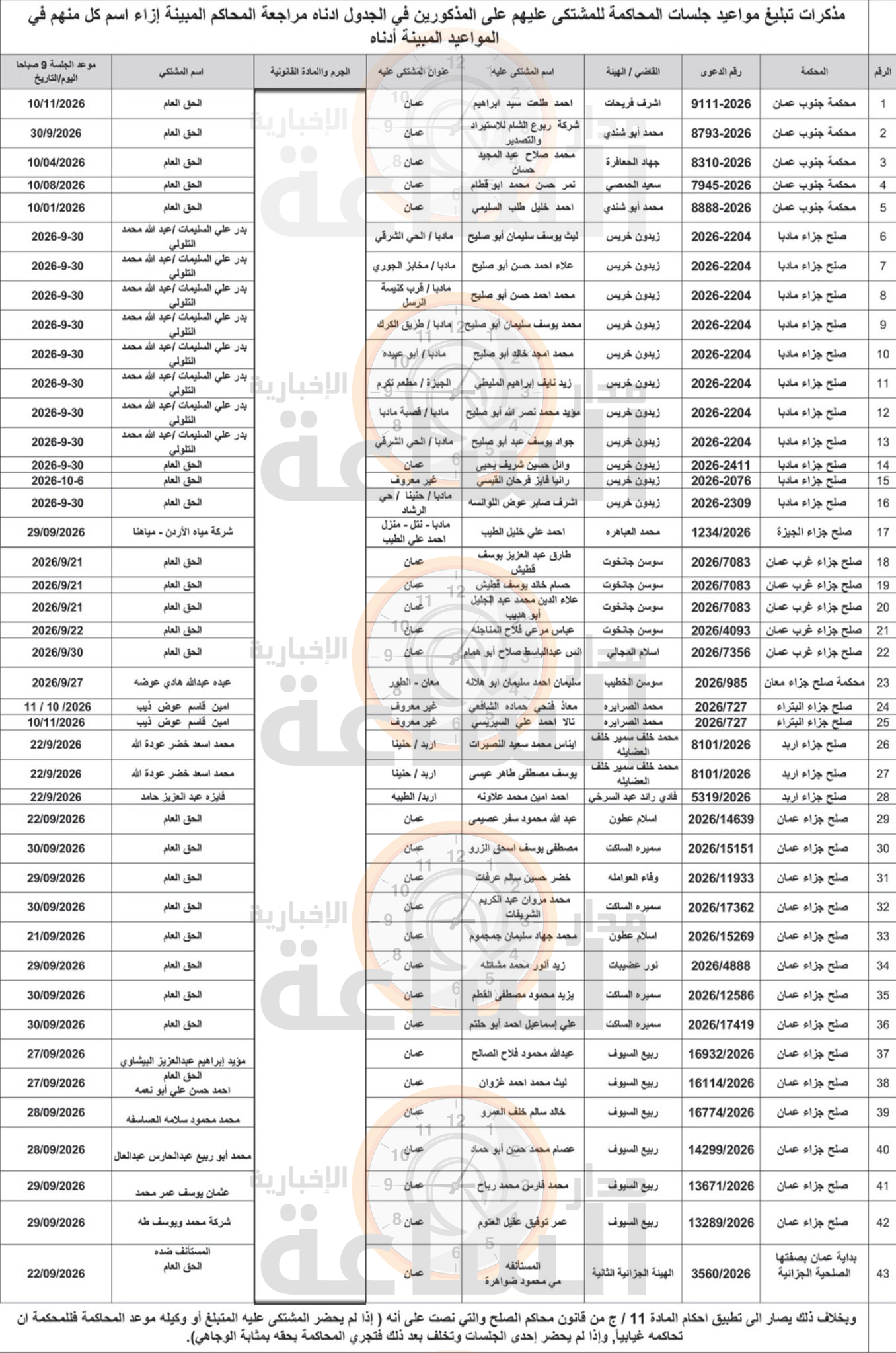 Madar Al-Saa Images 0.8825963484074092