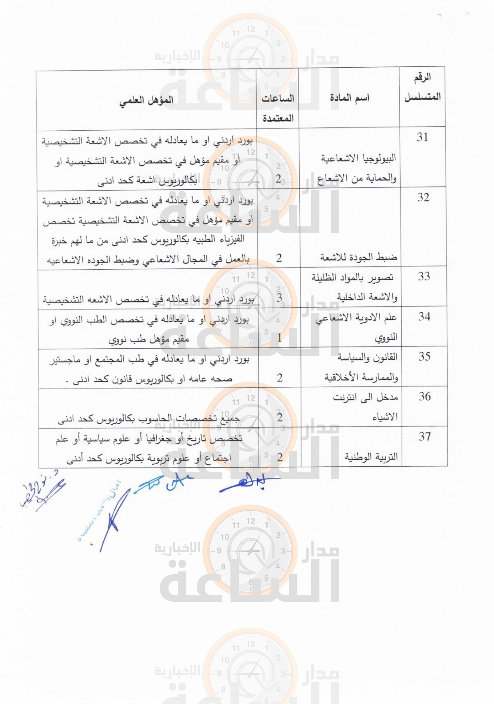 Madar Al-Saa Images 0.3299998517562468