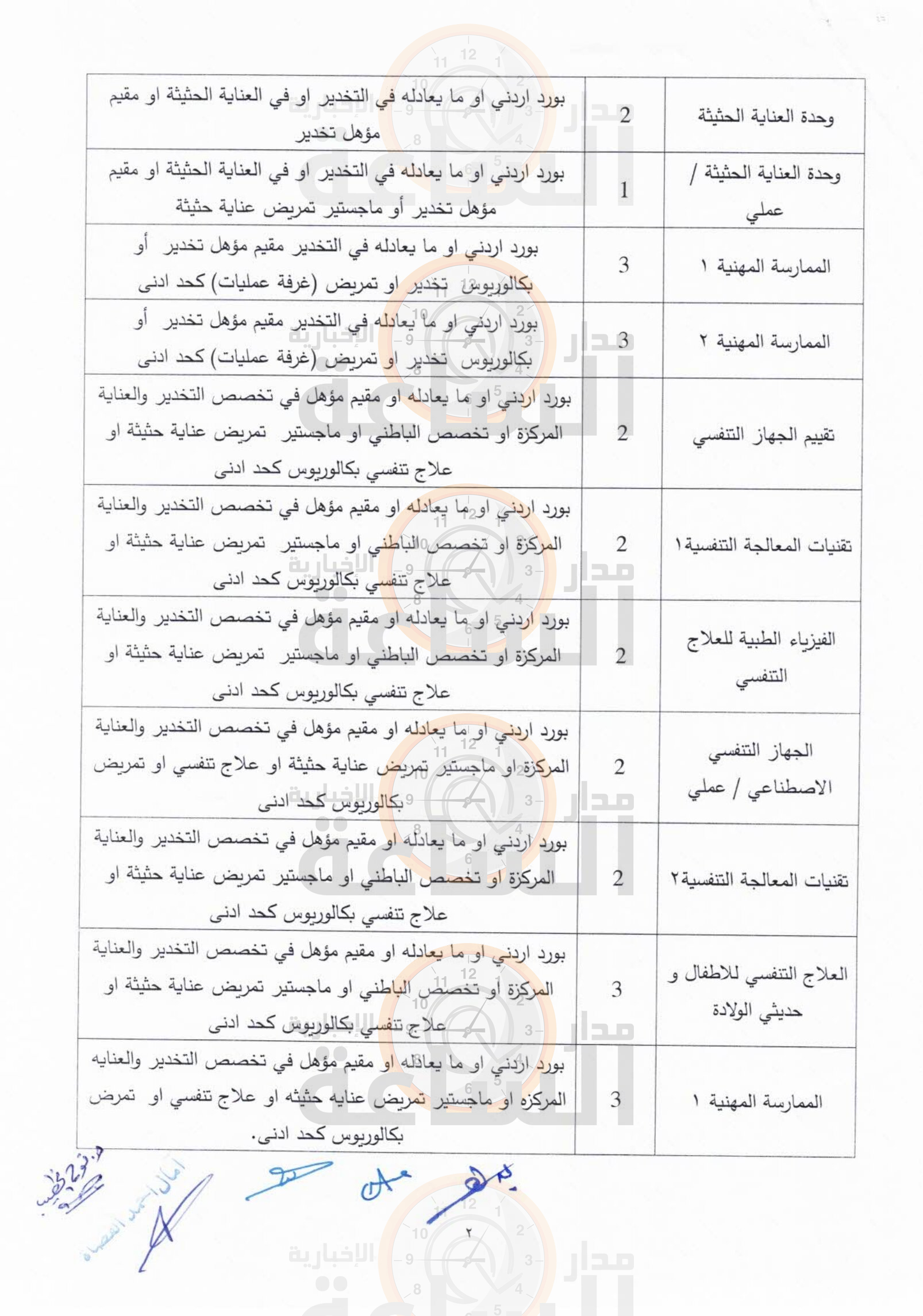 Madar Al-Saa Images 0.5293664124830513