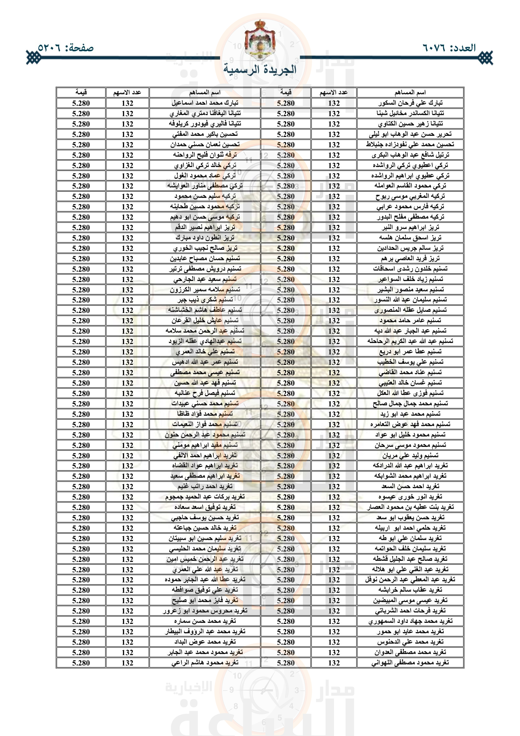 Madar Al-Saa Images 0.9400205606749449