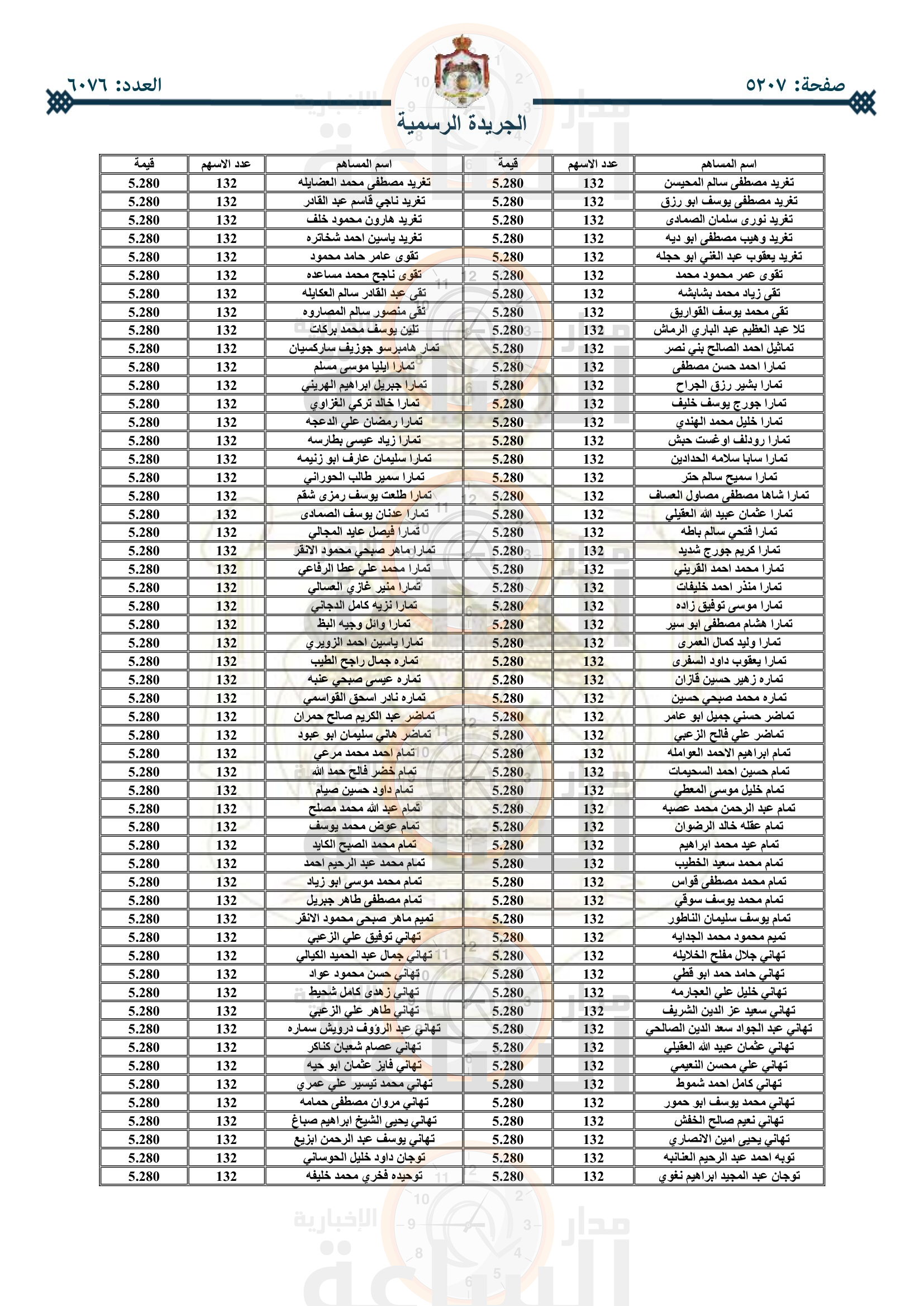 Madar Al-Saa Images 0.11027313005743389