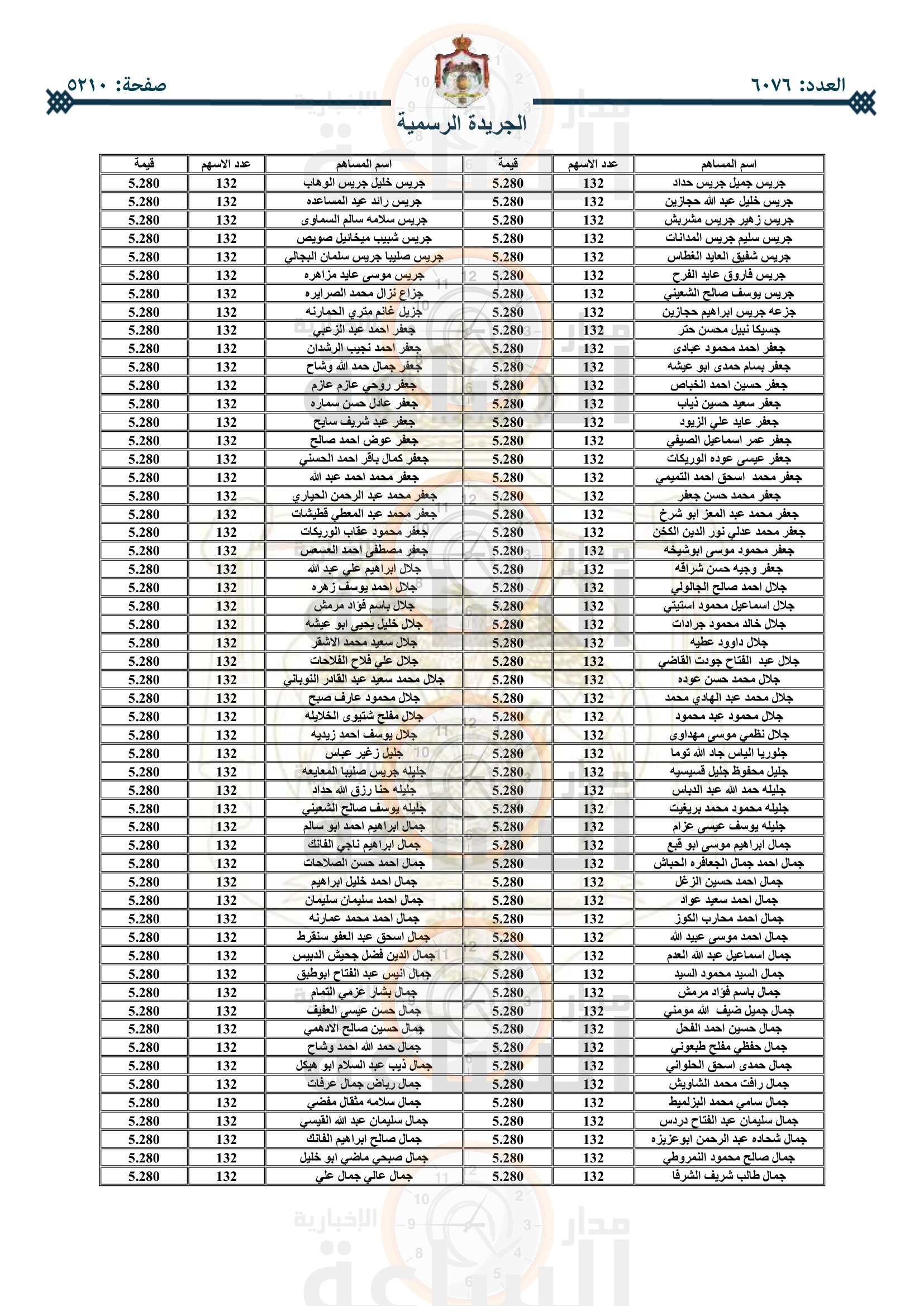 Madar Al-Saa Images 0.15488020949432568