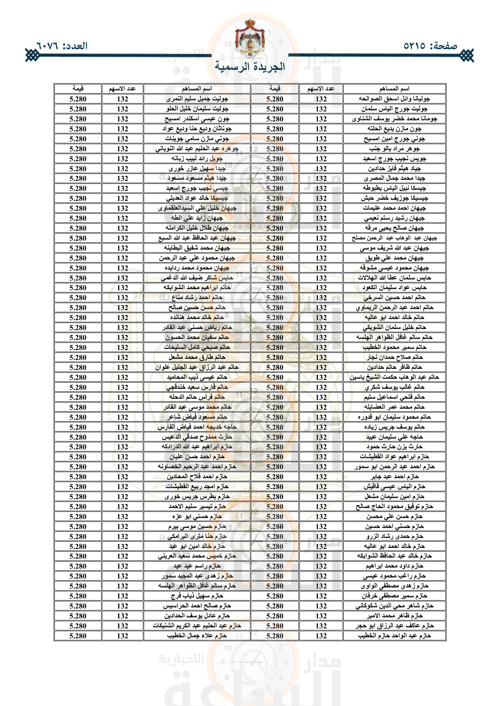 Madar Al-Saa Images 0.3996309700773242