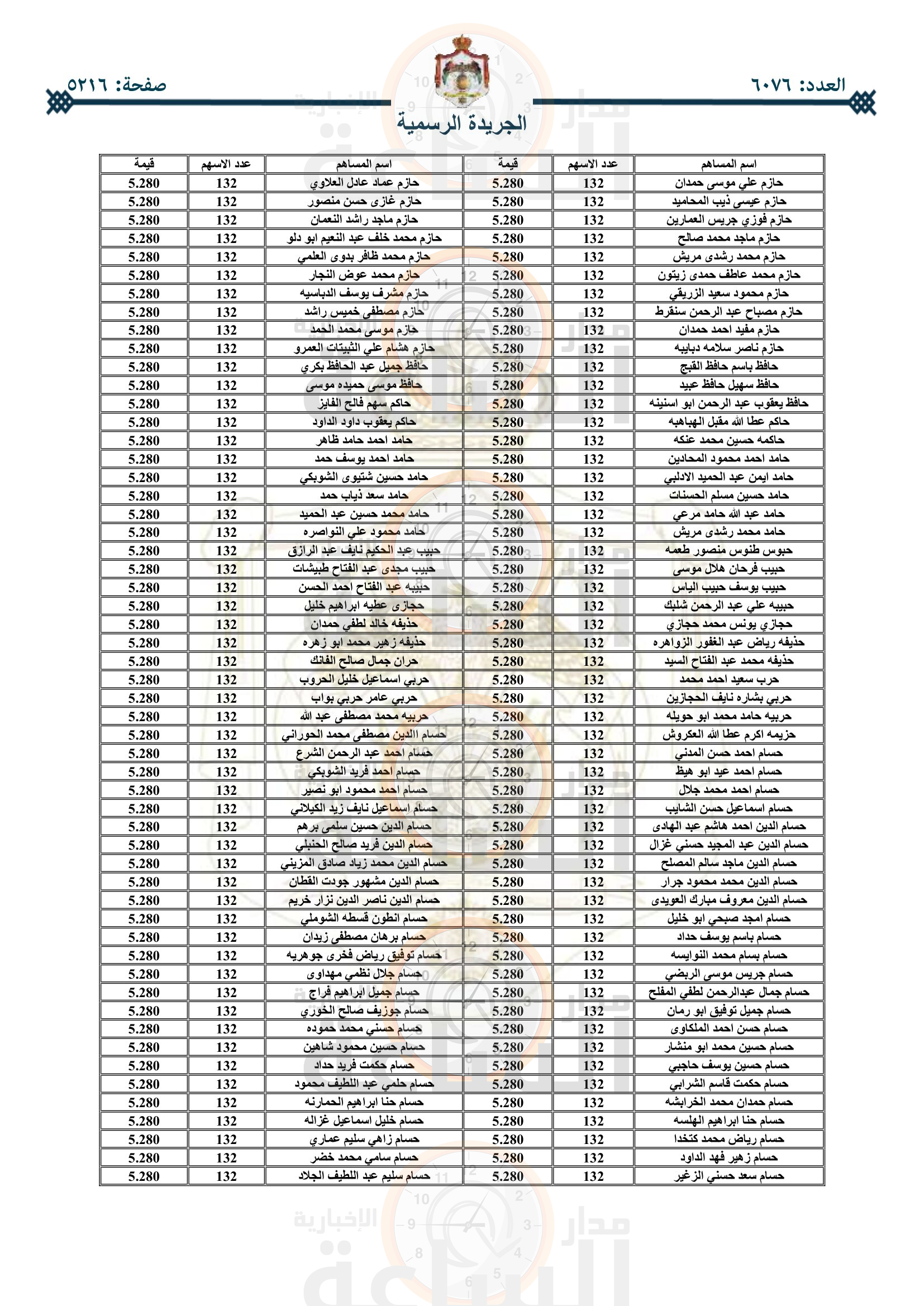 Madar Al-Saa Images 0.8113685236376281