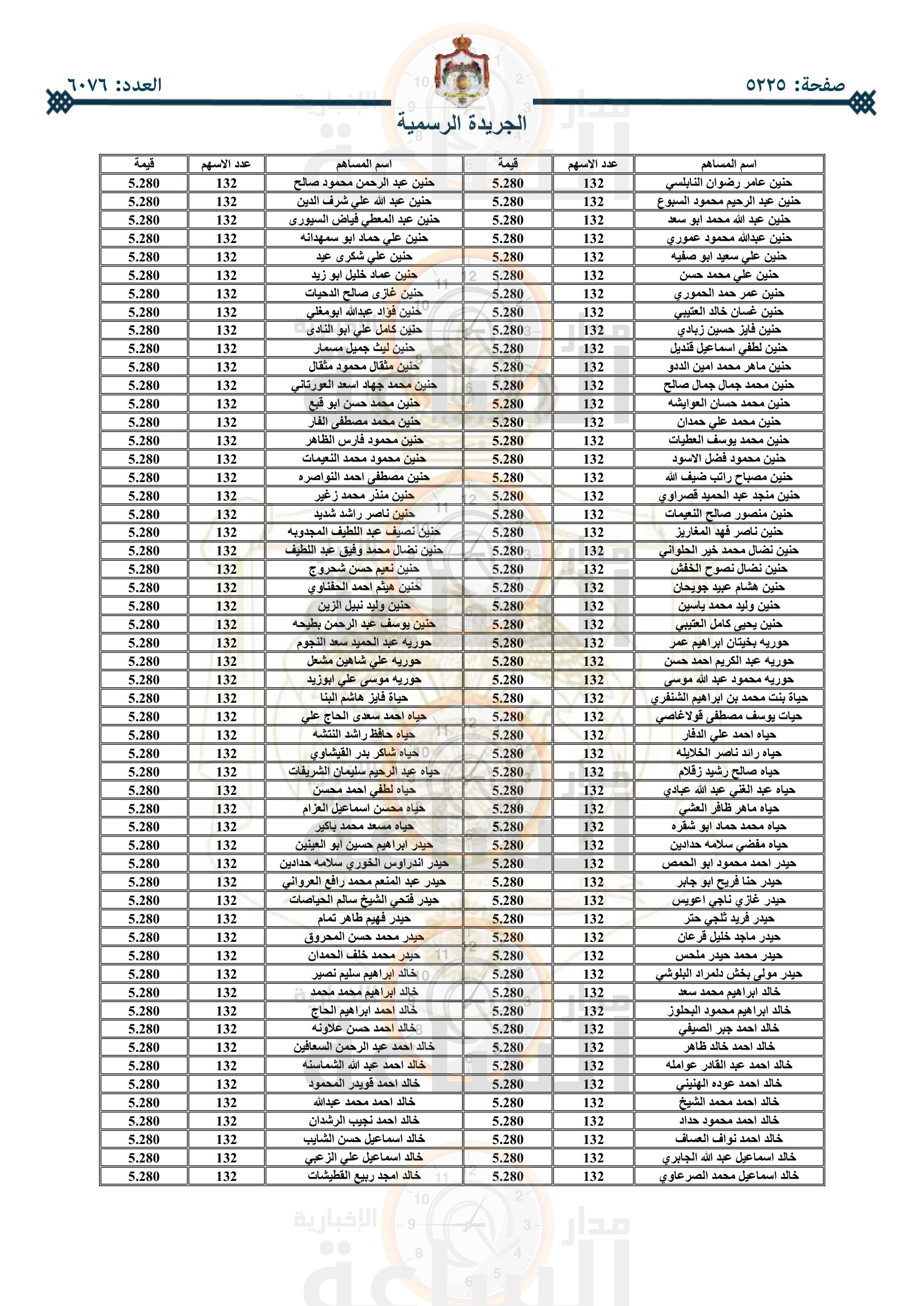 Madar Al-Saa Images 0.20771404077210875