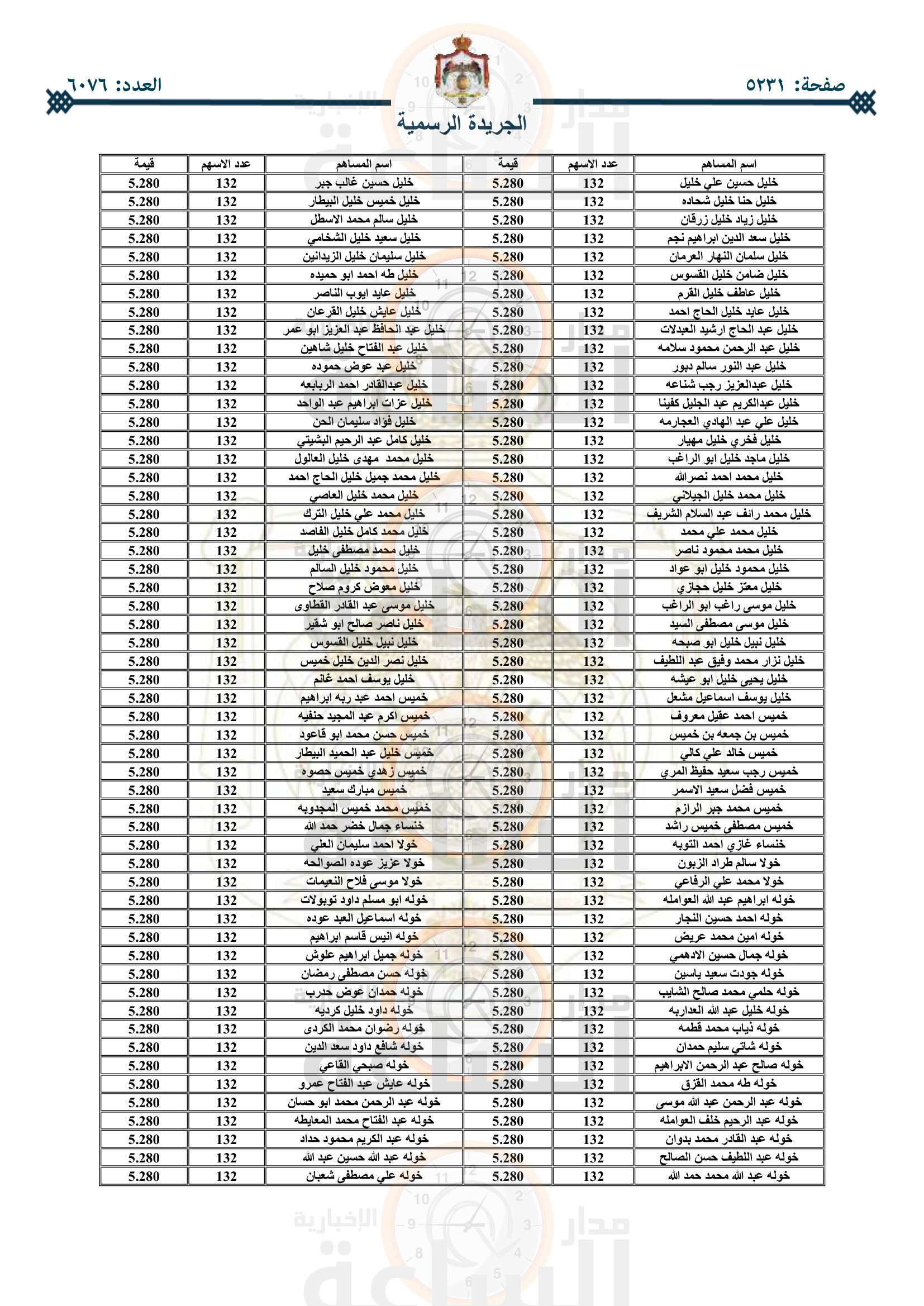 Madar Al-Saa Images 0.674783220675094