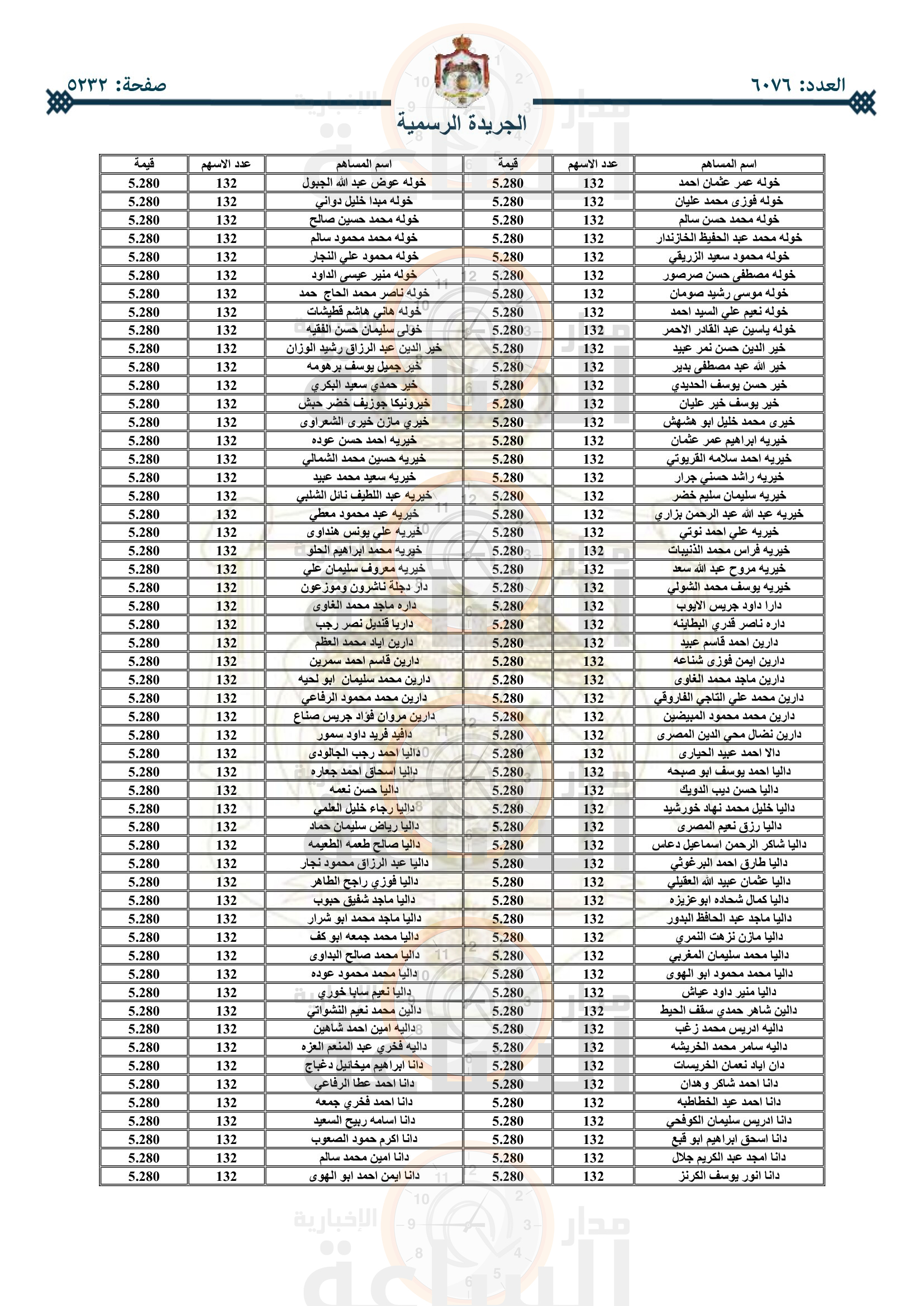 Madar Al-Saa Images 0.6406001880483956