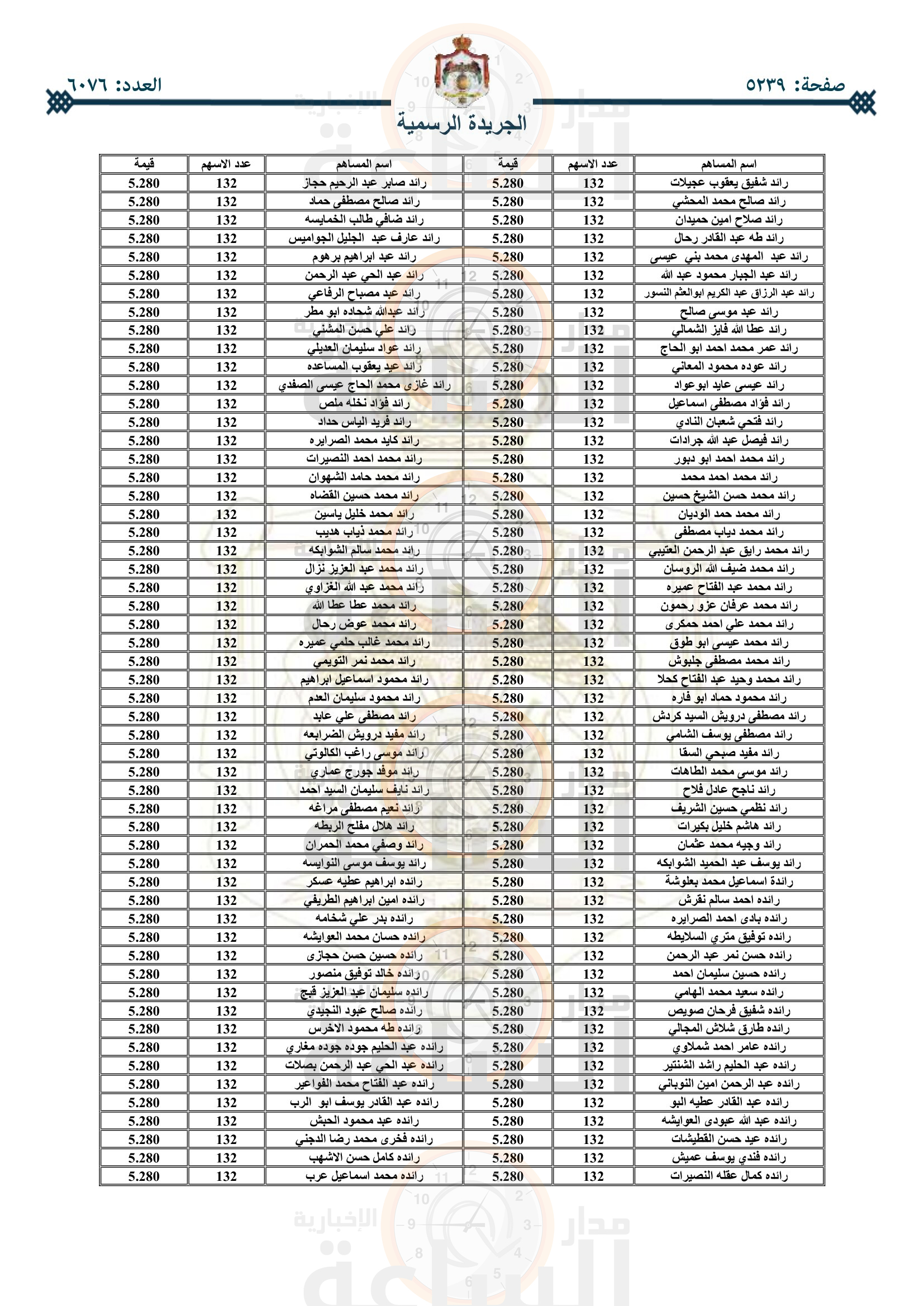 Madar Al-Saa Images 0.7854463631814657