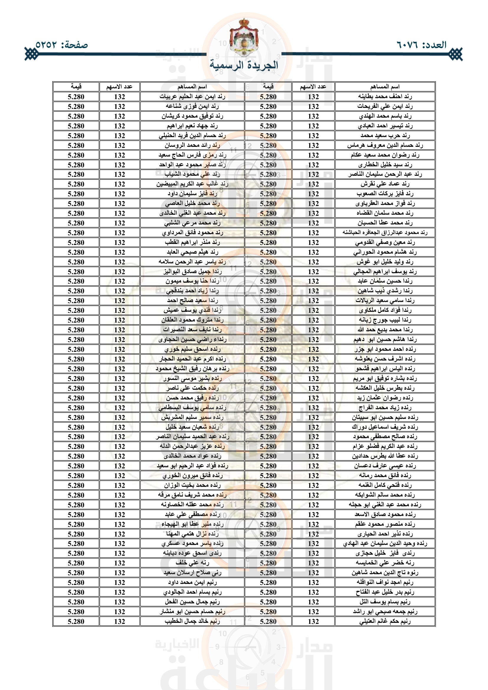 Madar Al-Saa Images 0.19011312711684136
