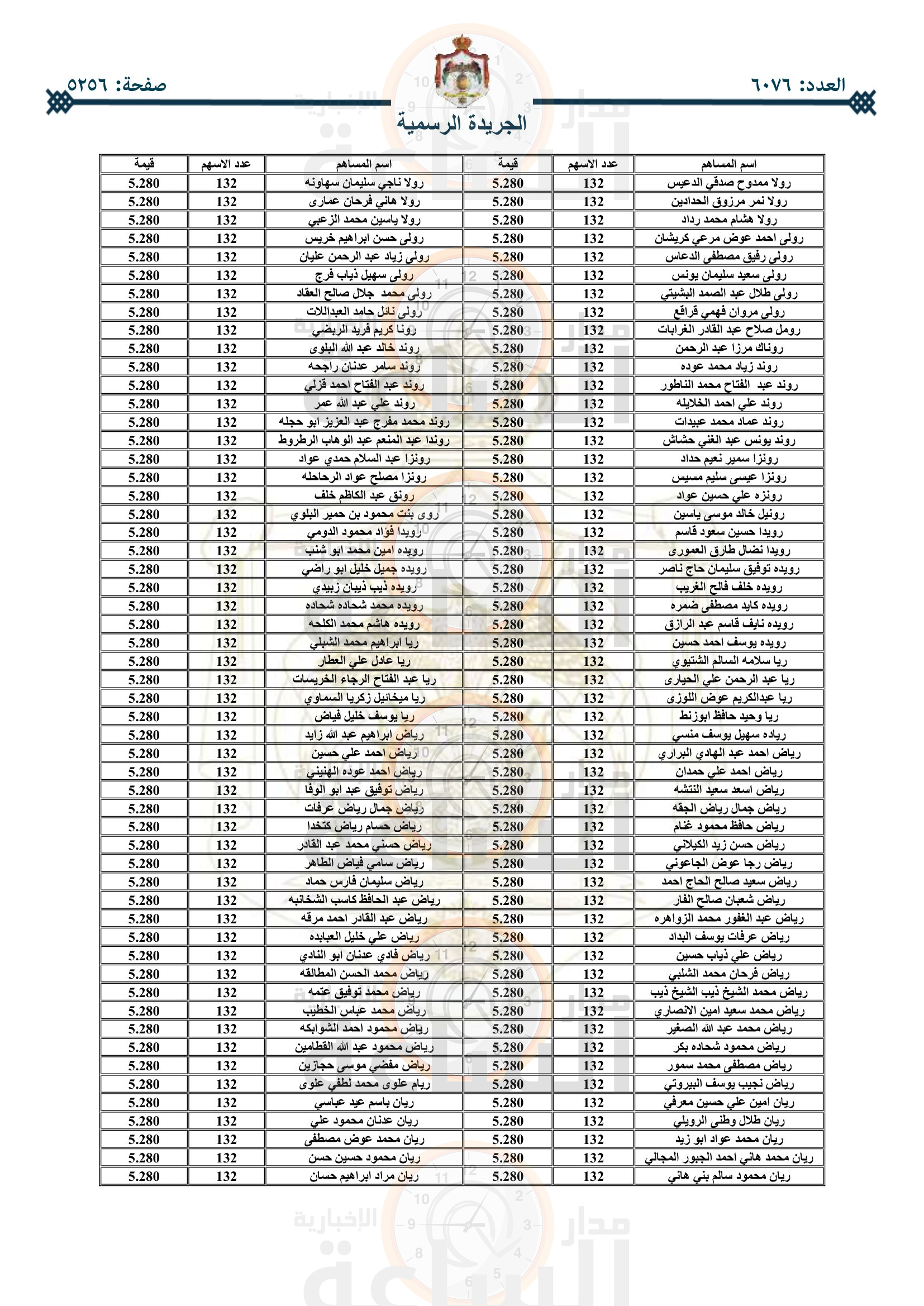 Madar Al-Saa Images 0.31643890655396345