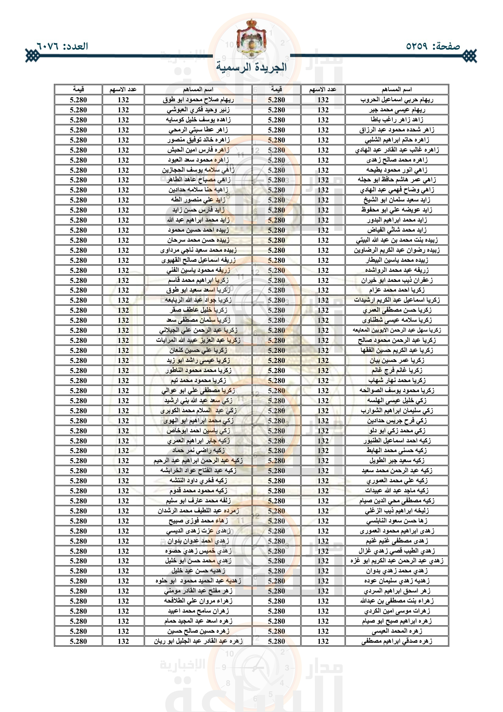 Madar Al-Saa Images 0.31068438400589815