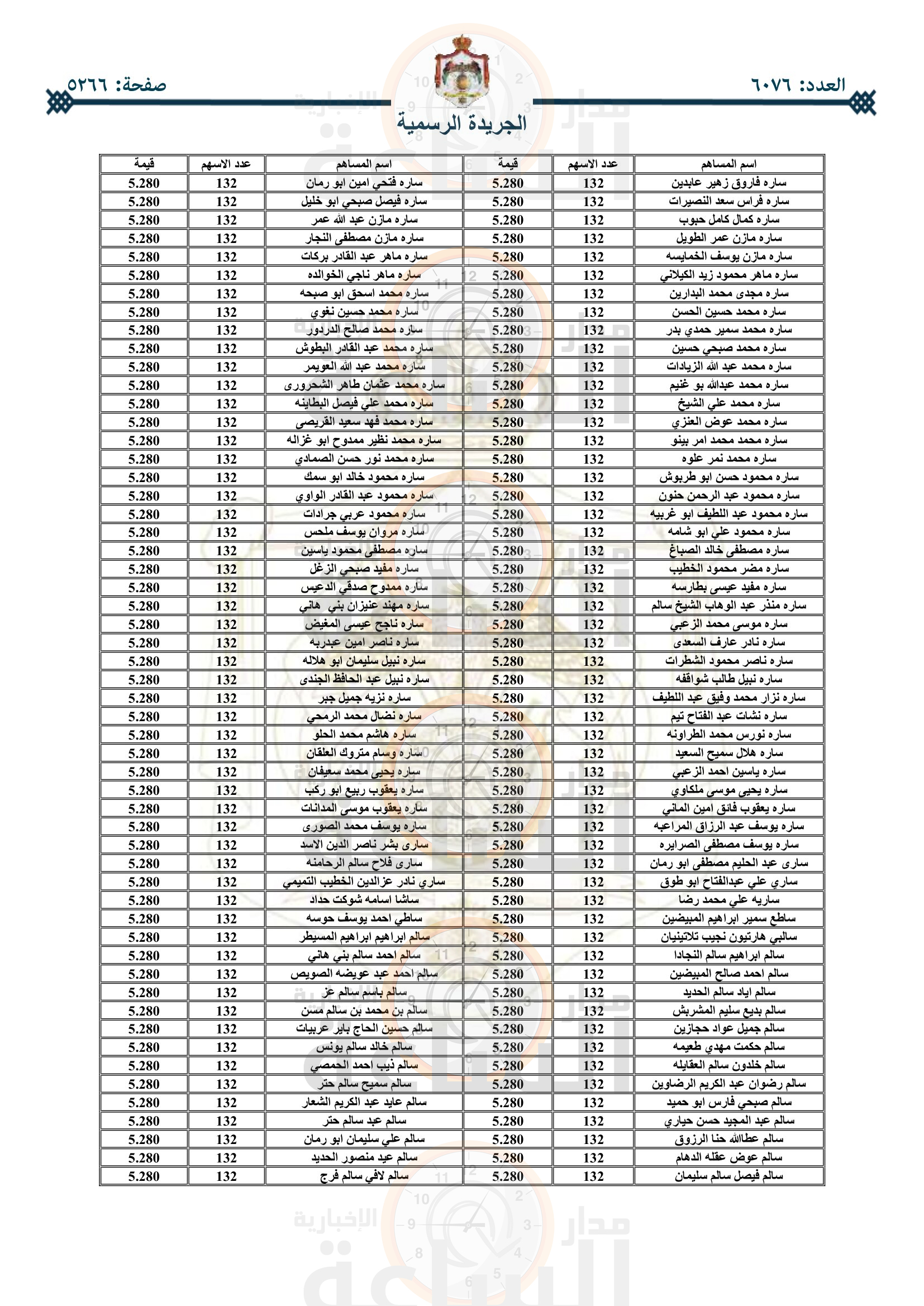 Madar Al-Saa Images 0.9725687052875703
