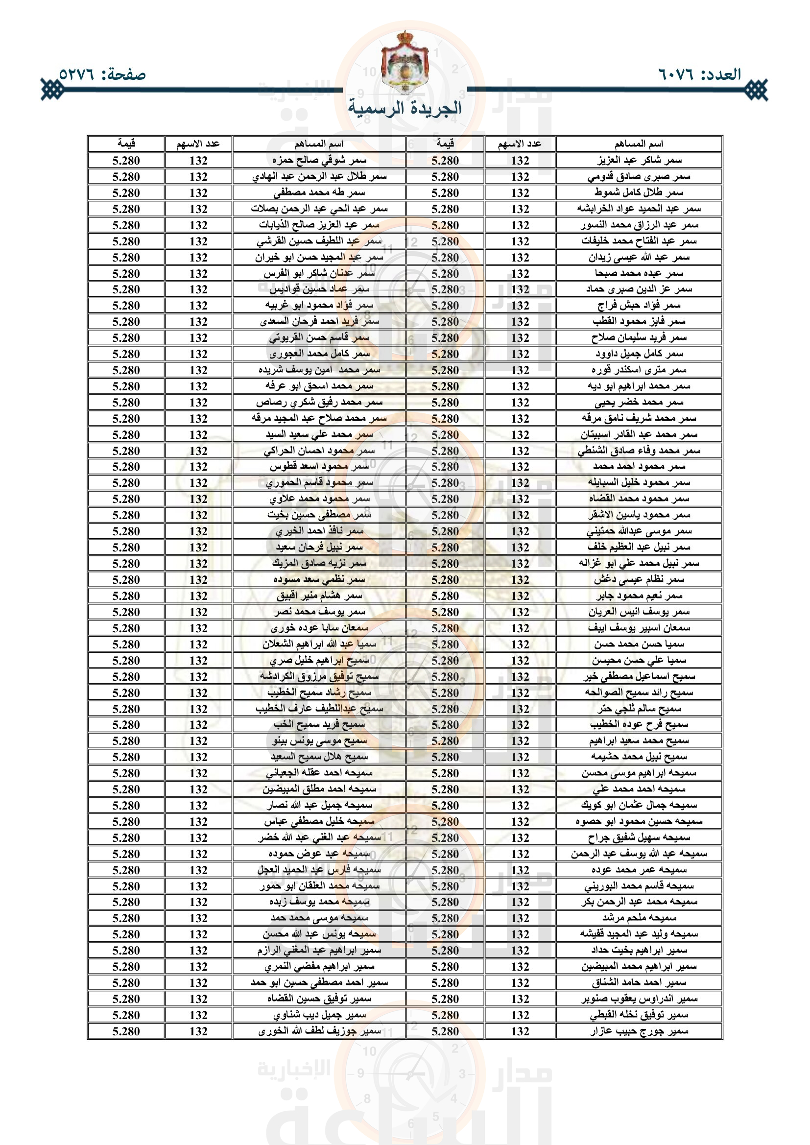 Madar Al-Saa Images 0.6293611617686917