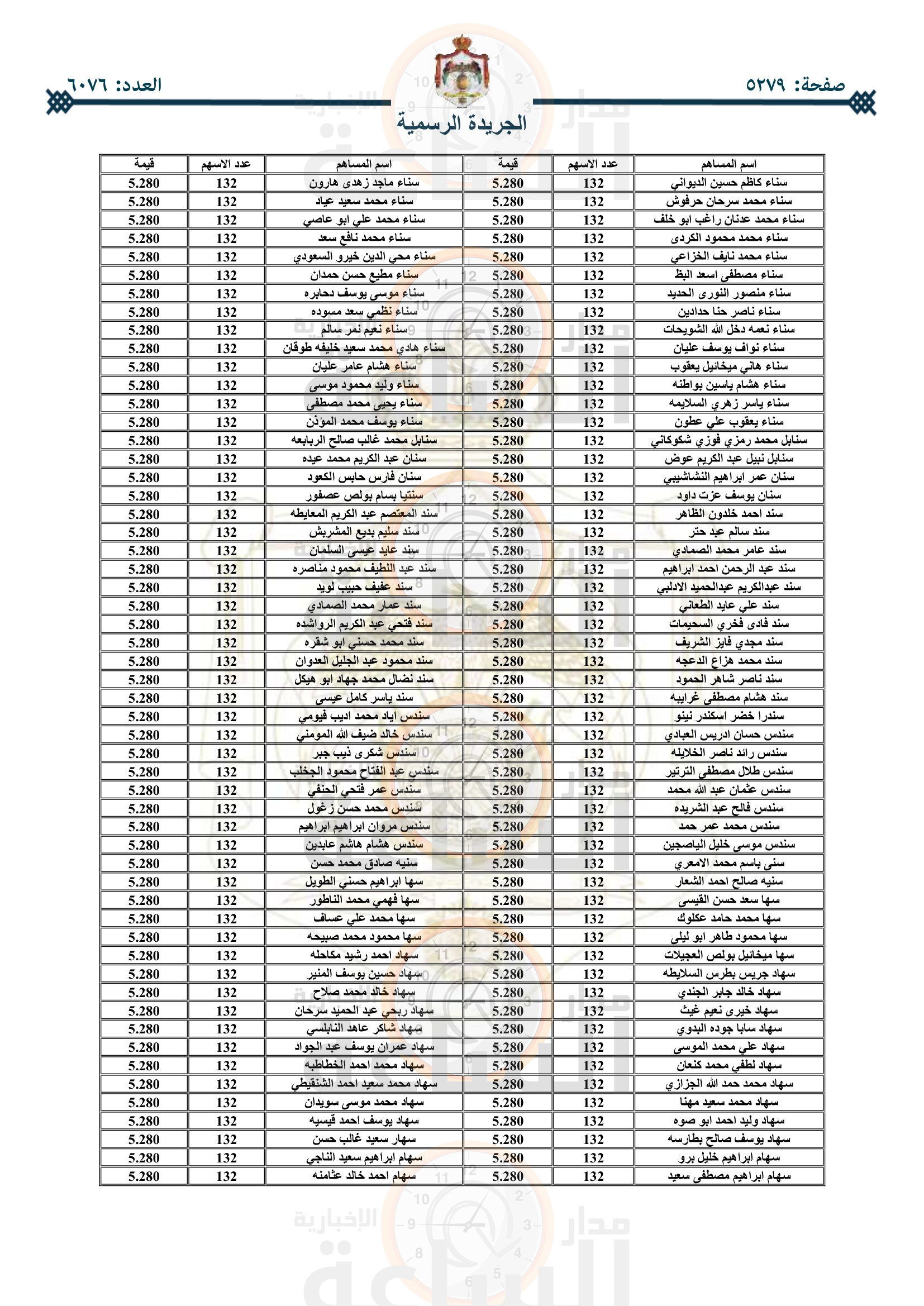 Madar Al-Saa Images 0.15265130989703035