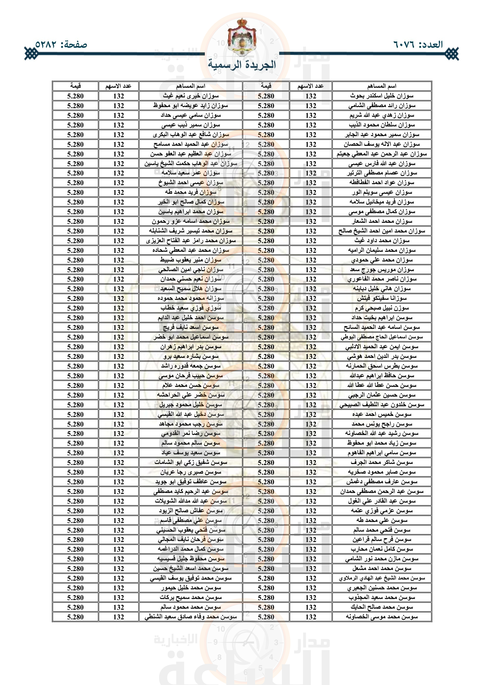 Madar Al-Saa Images 0.9300751038517966