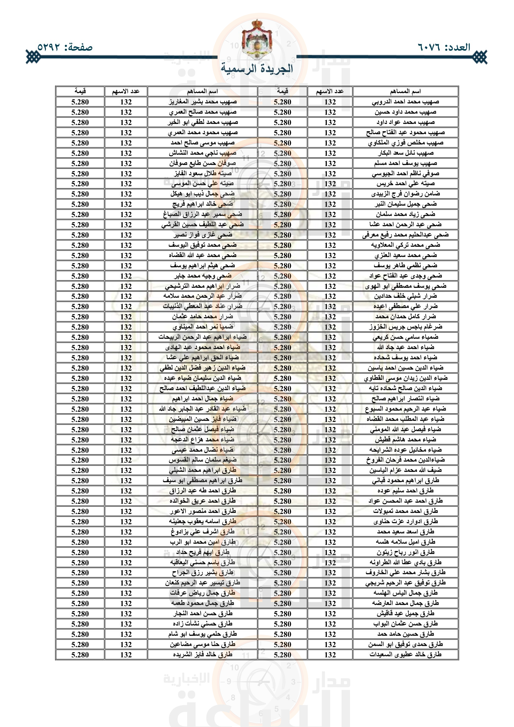 Madar Al-Saa Images 0.8688232716679064