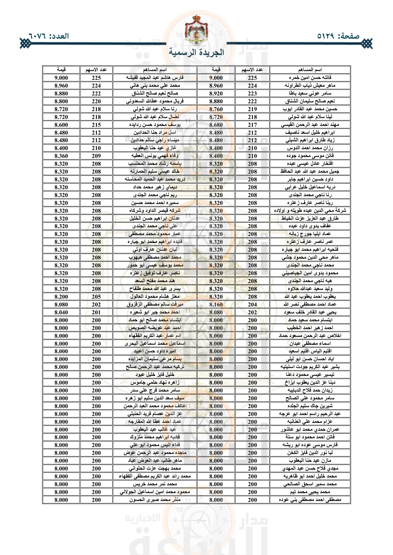 Madar Al-Saa Images 0.48637080763748186