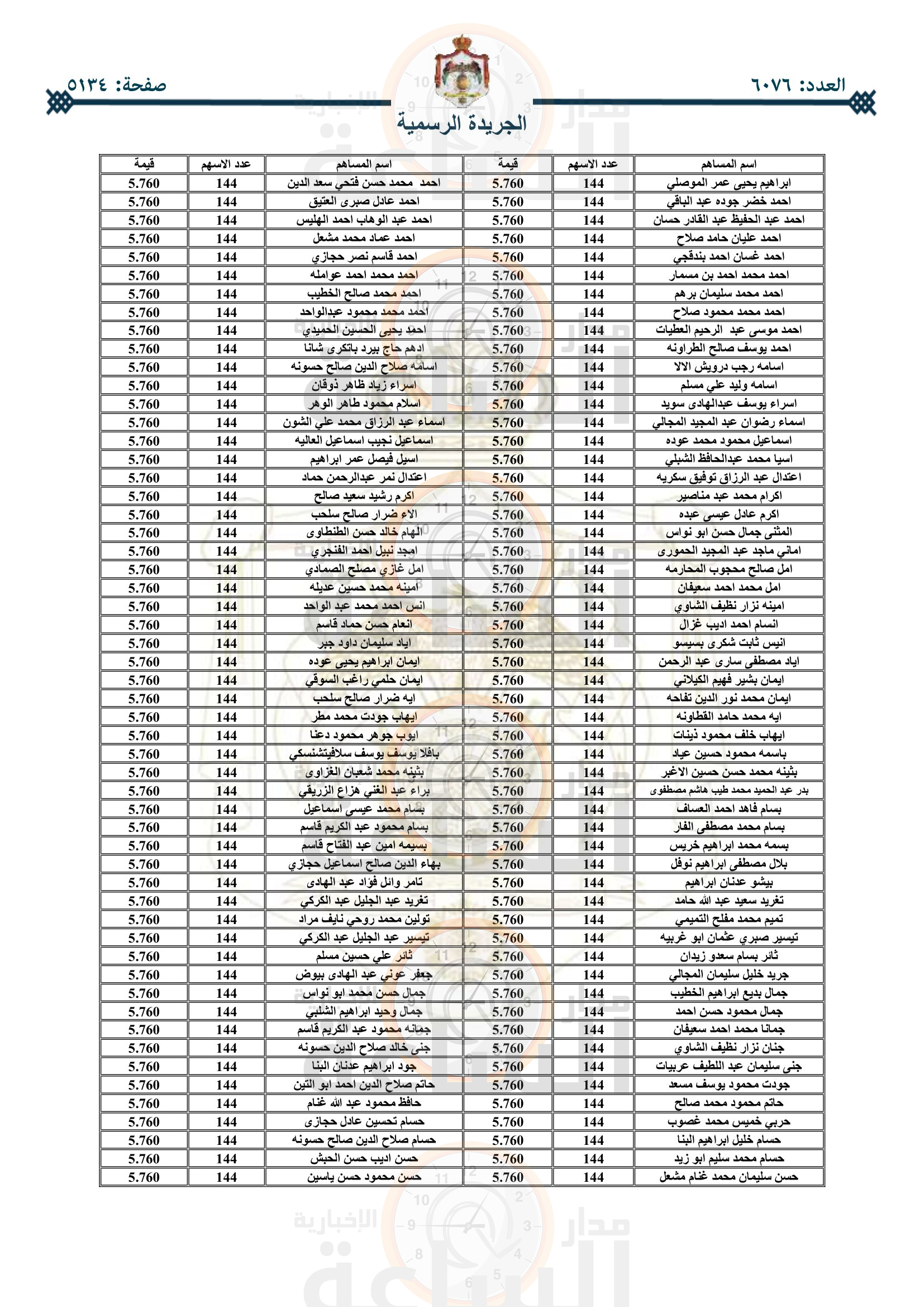 Madar Al-Saa Images 0.09663983231687223