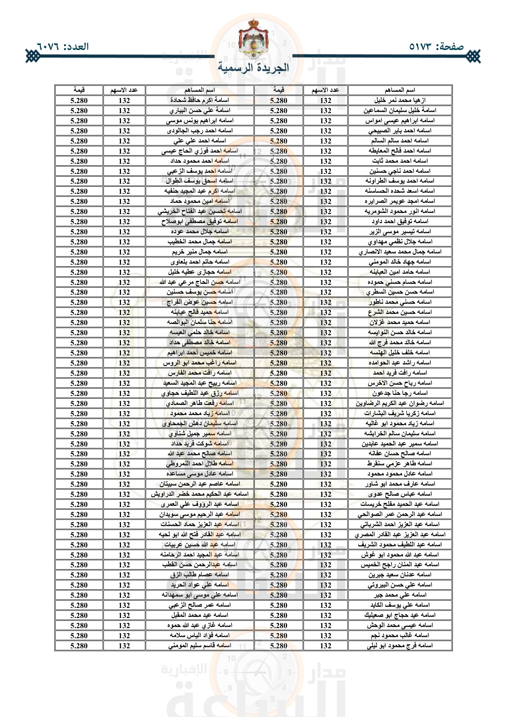 Madar Al-Saa Images 0.020140496733370927