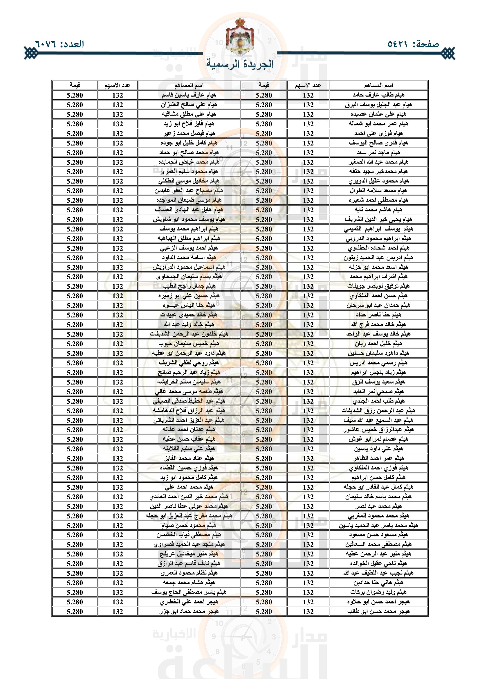 Madar Al-Saa Images 0.2947321189290383
