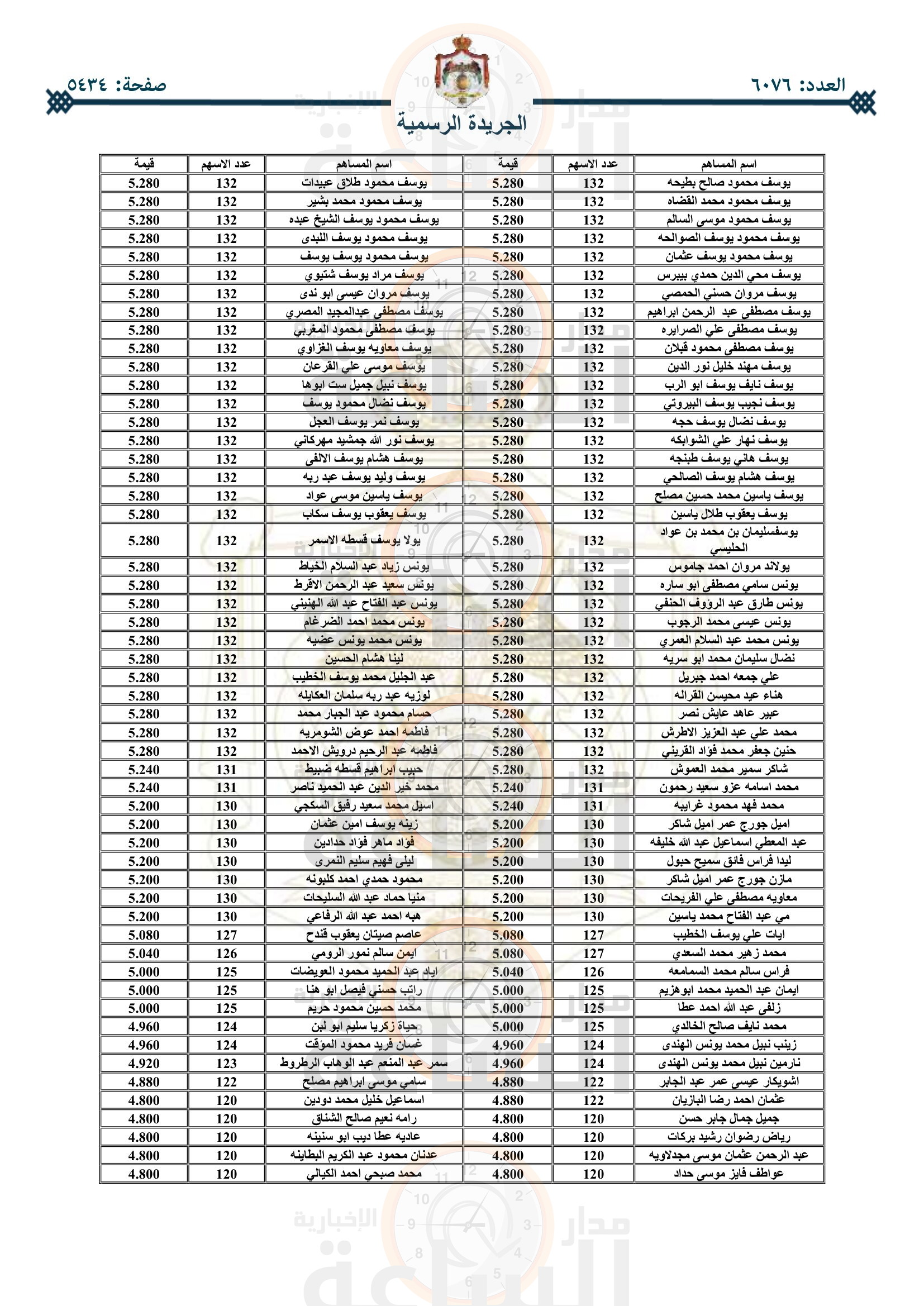 Madar Al-Saa Images 0.1607016811129235