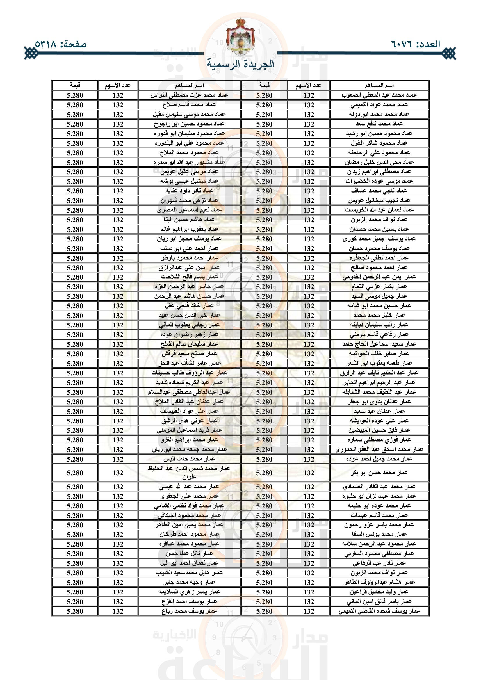Madar Al-Saa Images 0.5083334171147709